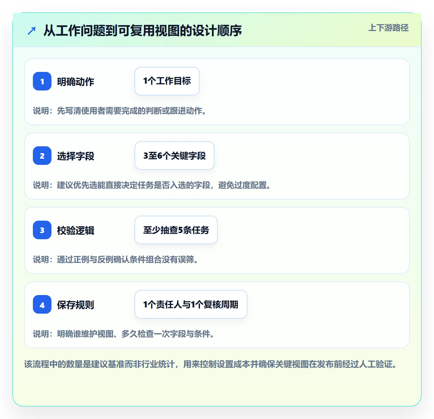 筛选实操方法:项目经理提升列表视图效率的效率提升方法与模板