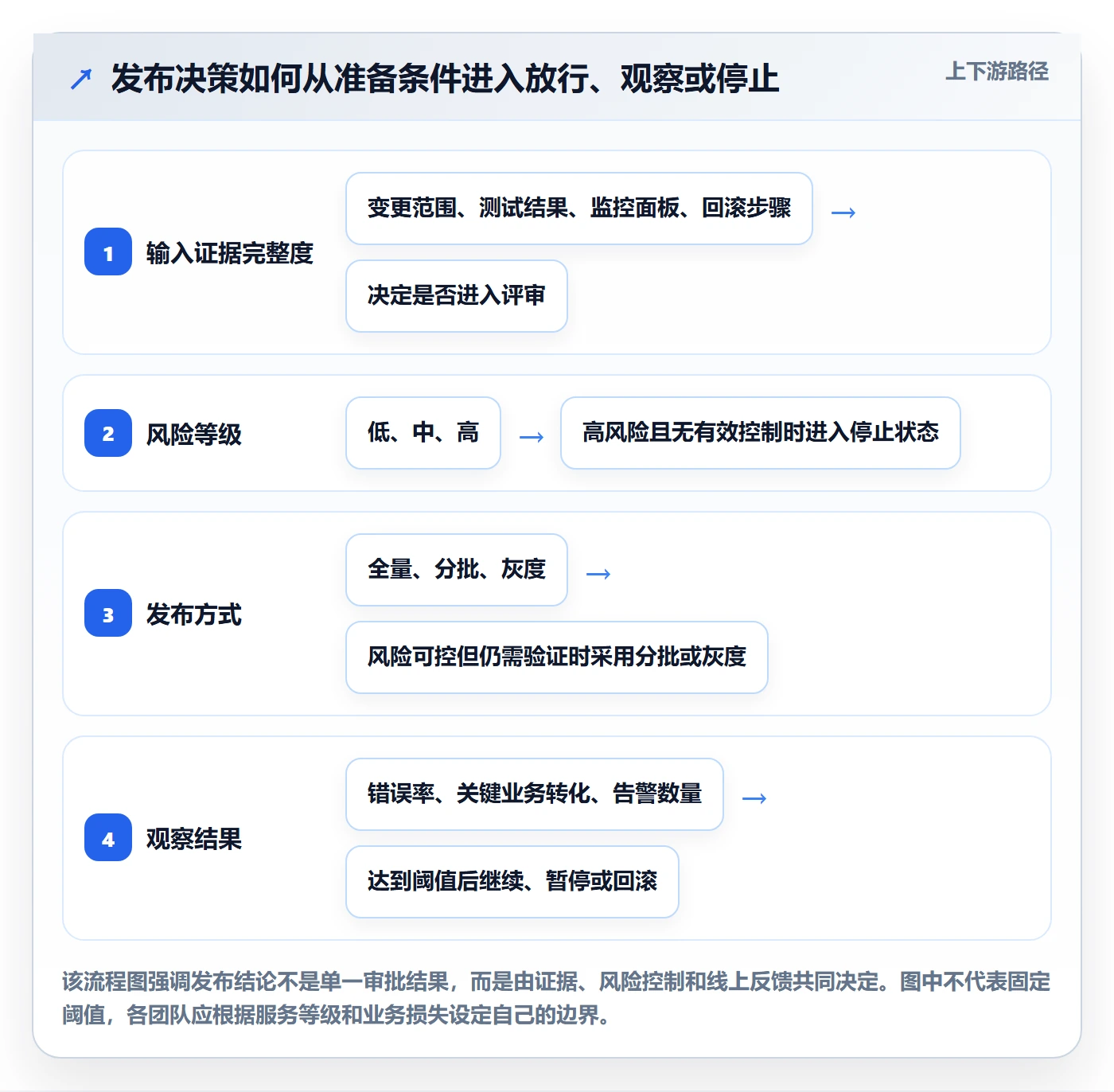 发布检查管理方法大全：项目经理发布管理数据分析落地清单