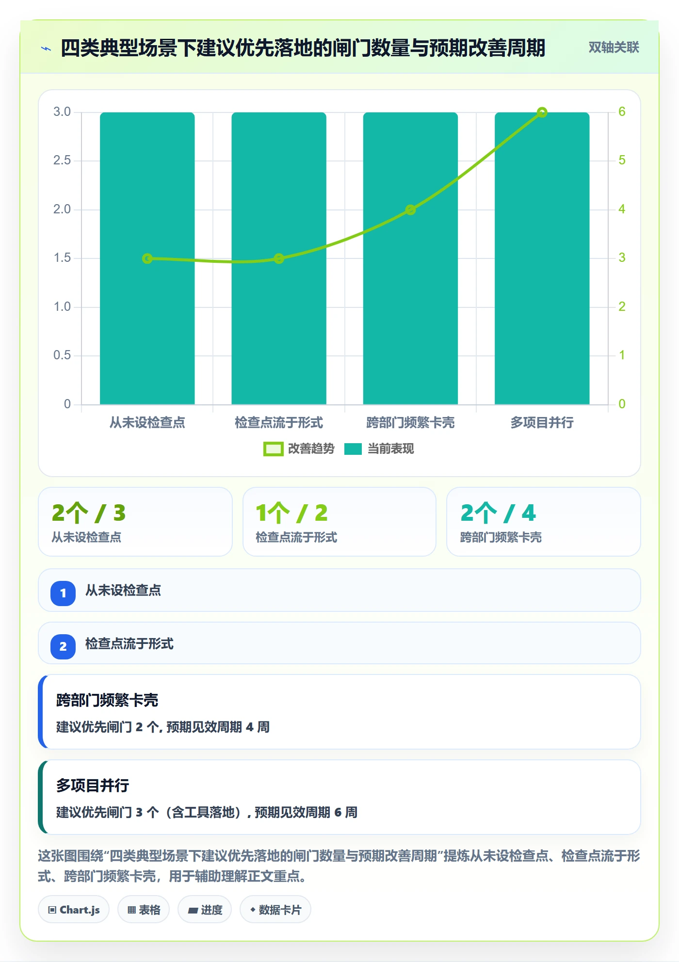 暂停管理指南:企业管理者如何做好任务执行,协同管理全流程
