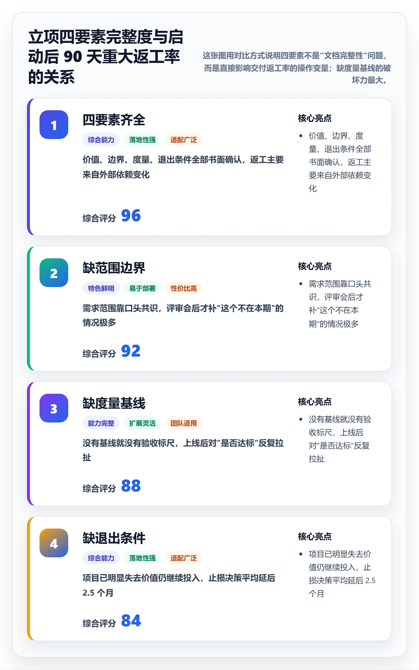 项目名称落地方案：项目负责人开展项目立项的实操方法案例解析