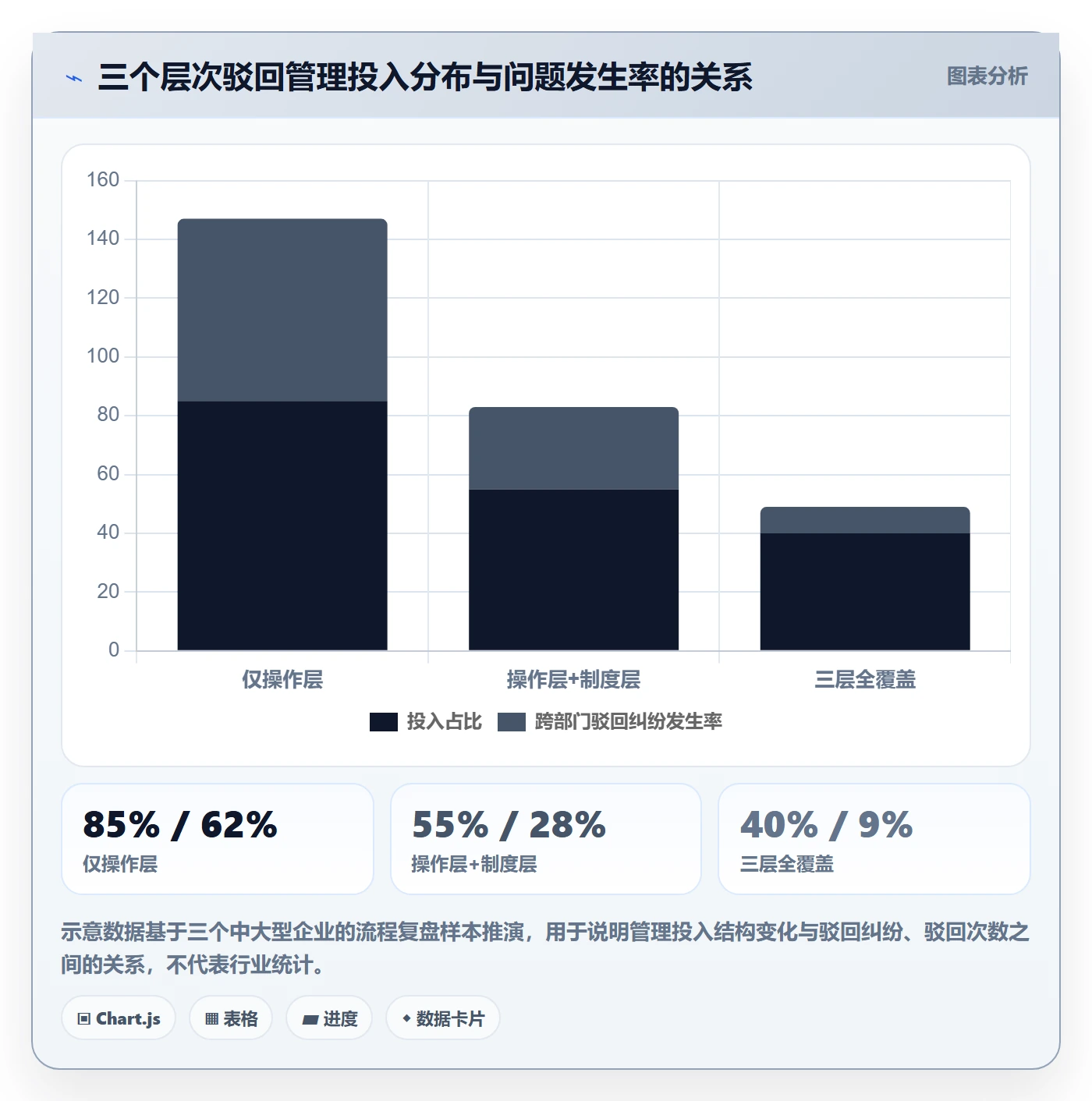 驳回管理指南：管理层如何做好任务验收，协同管理全流程
