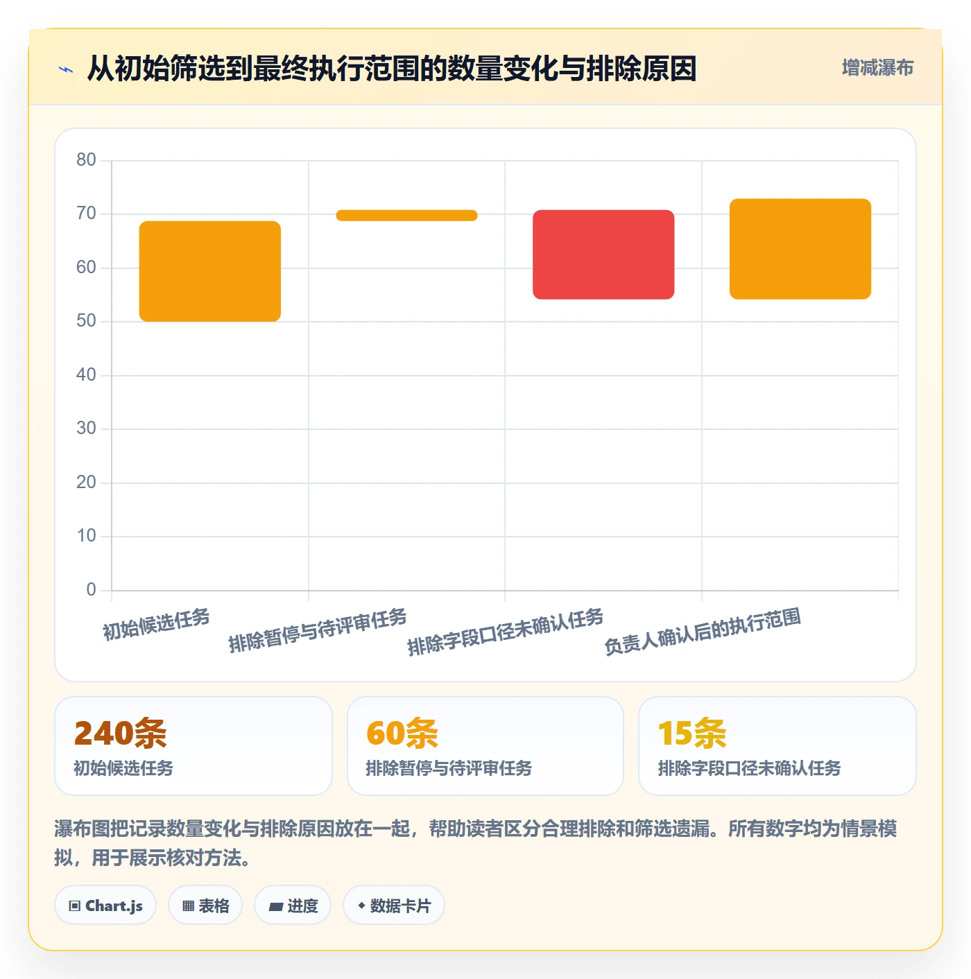 批量操作怎么做?跨部门团队协同管理:列表视图从0到1