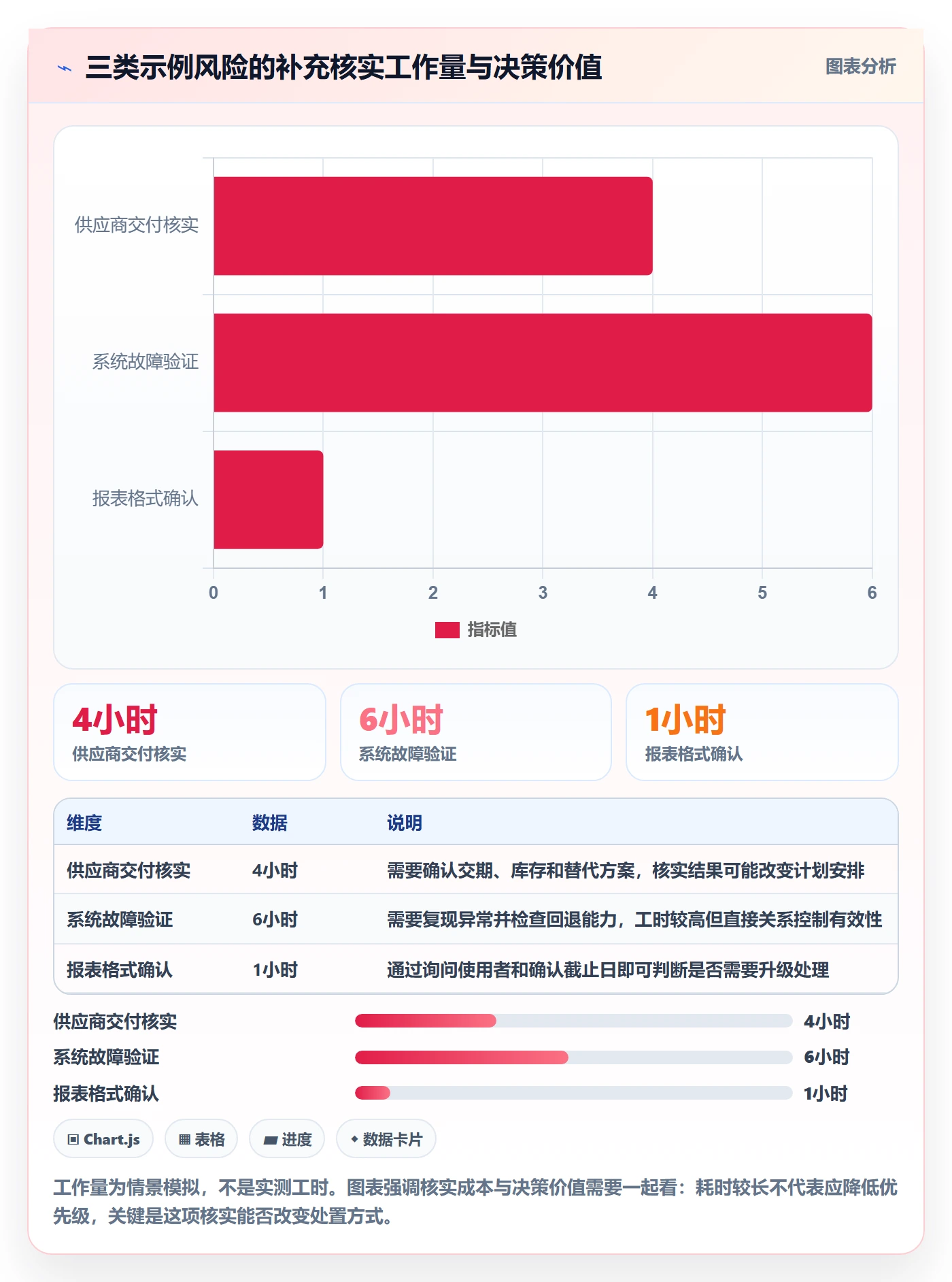 排序怎么做？企业管理者风险控制：列表视图从0到1