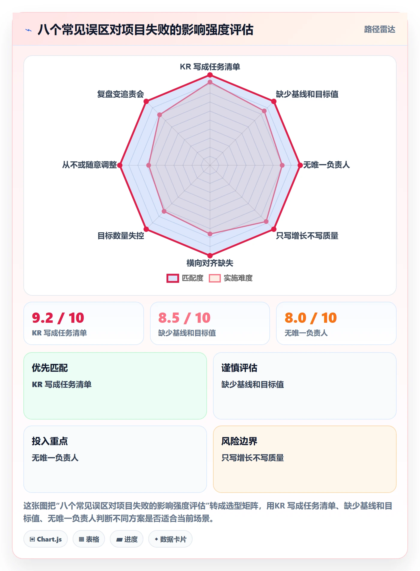 项目目标关键结果全流程:产品经理入门指南与一文讲清
