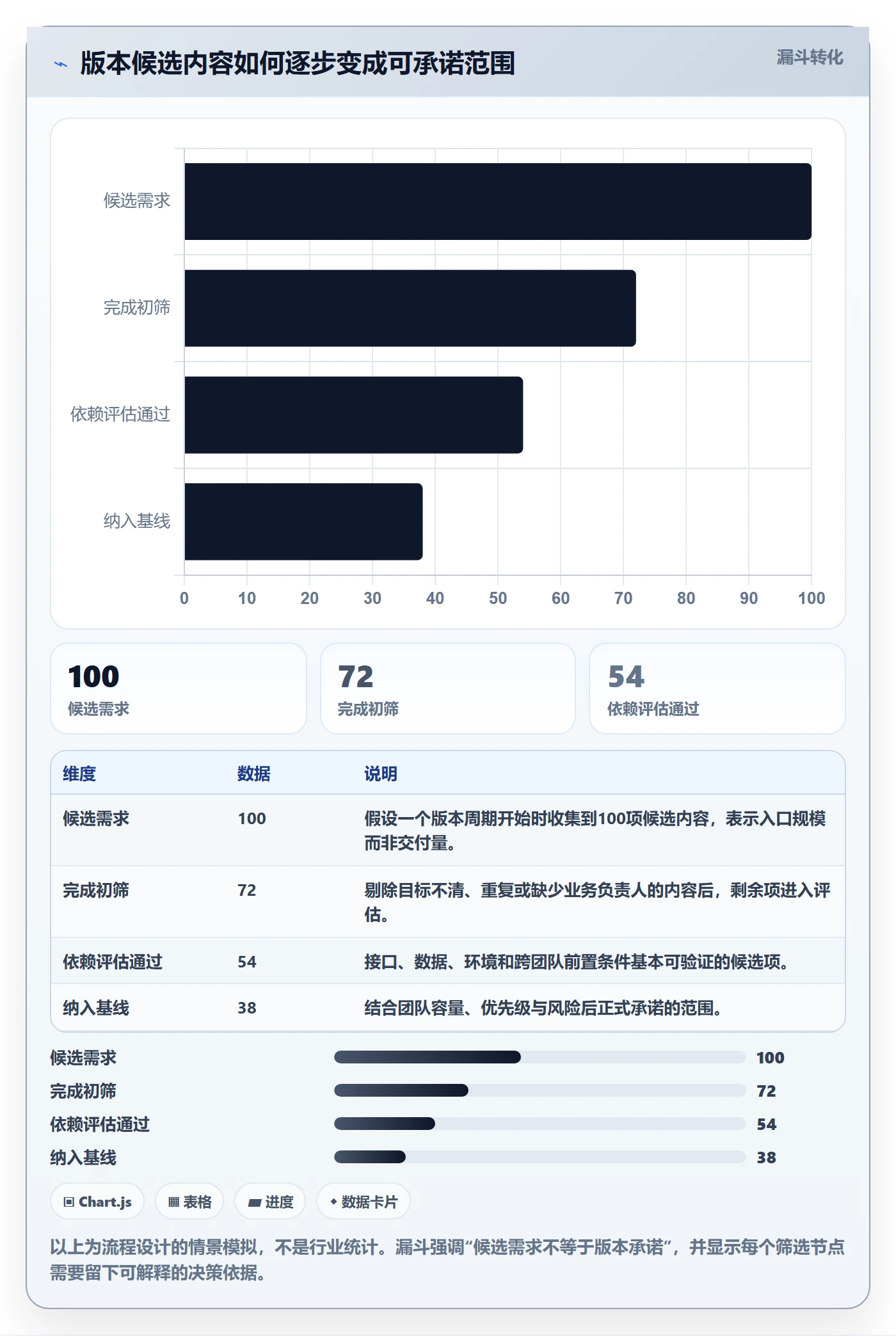 版本管理版本内容教程：管理层流程优化，避坑指南