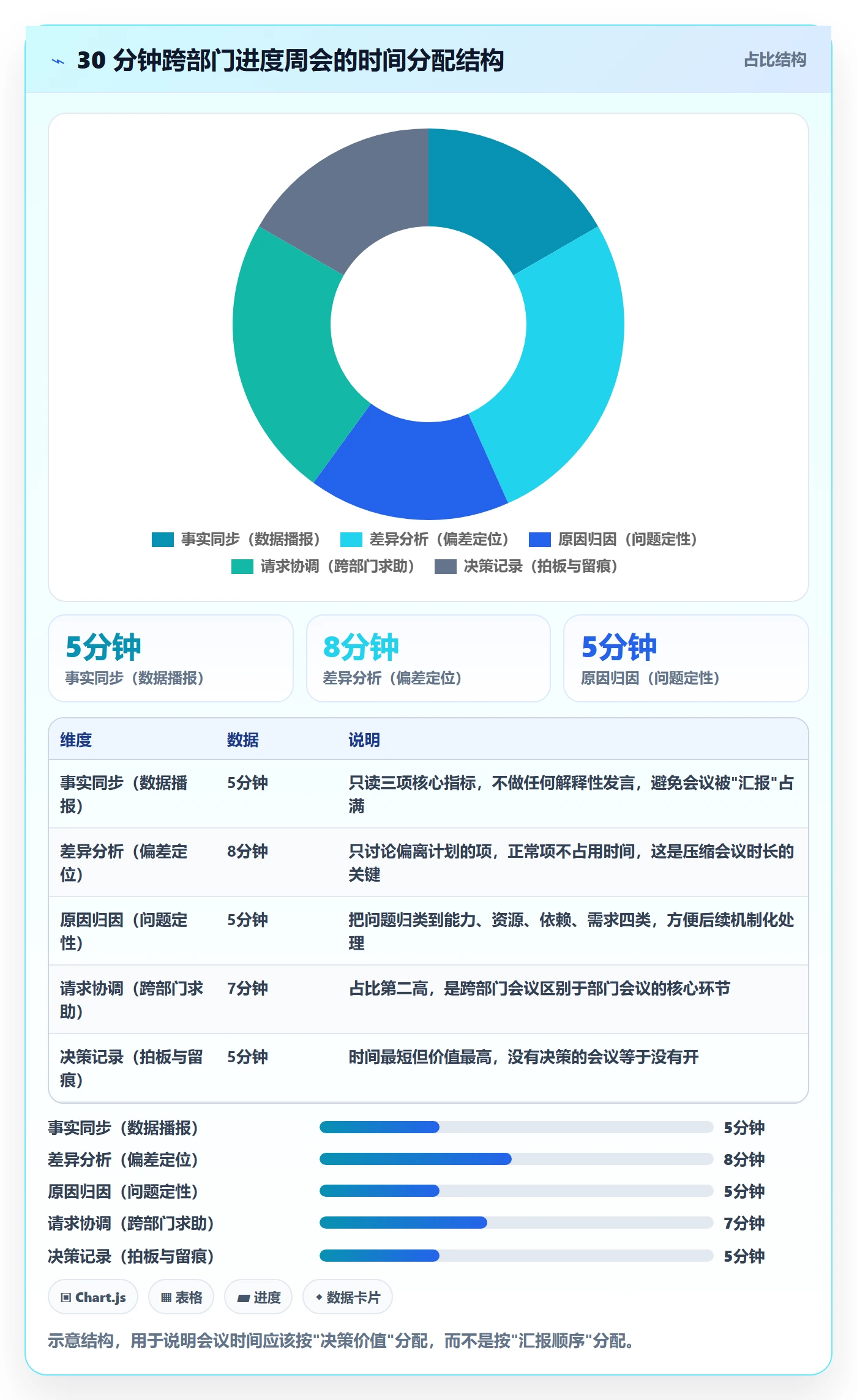 项目目标如何做好目标进度？跨部门团队最佳实践与操作步骤