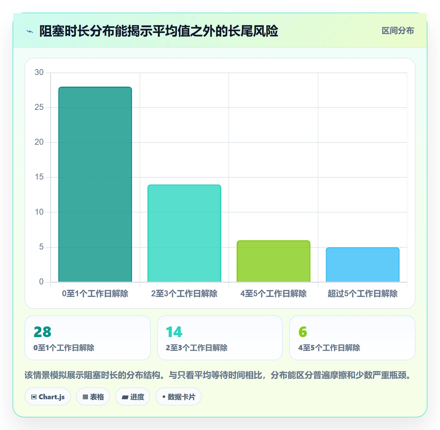 迭代任务流程与规范:管理层迭代管理风险控制关键指标
