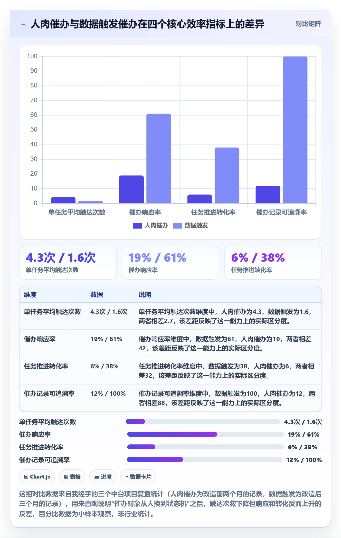 催办管理方法大全：产品经理任务提醒数据分析落地清单