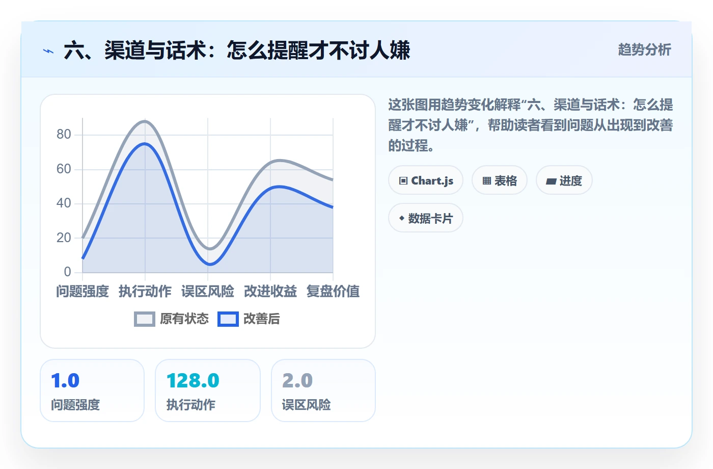六、渠道与话术:怎么提醒才不讨人嫌