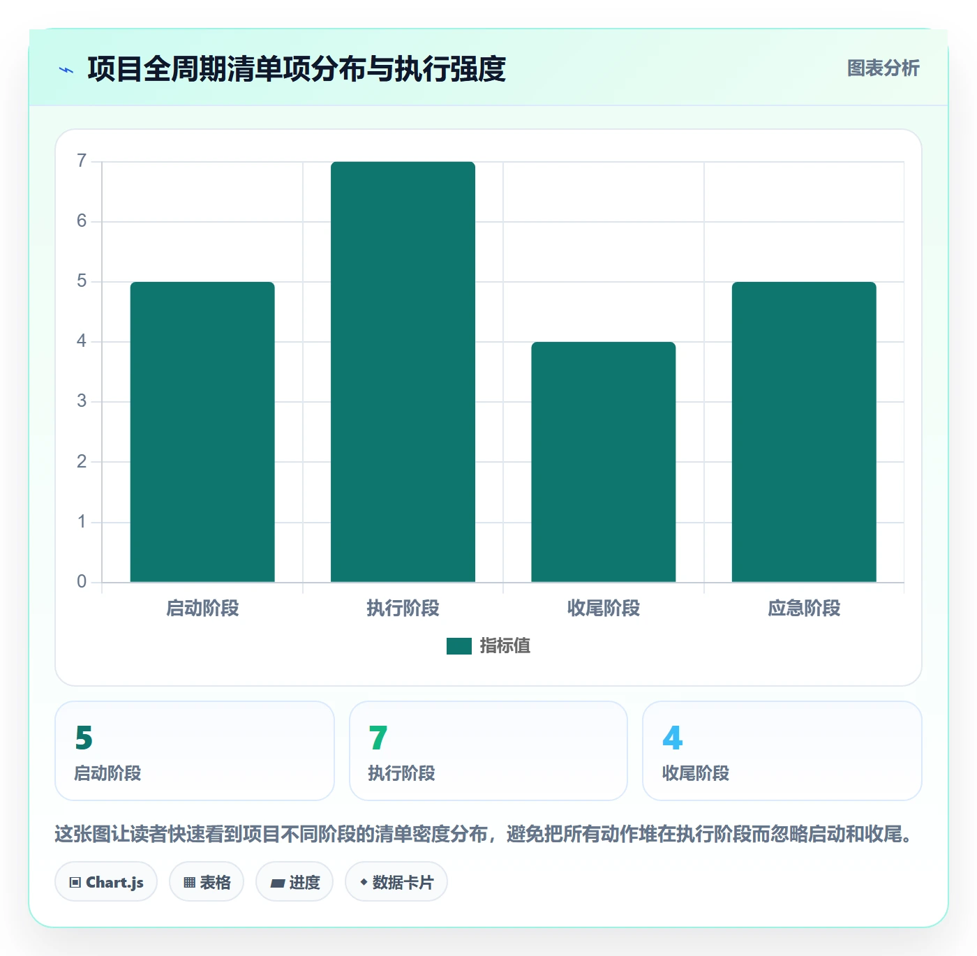 实际进度管理方法大全:产品经理进度管理实操方法落地清单