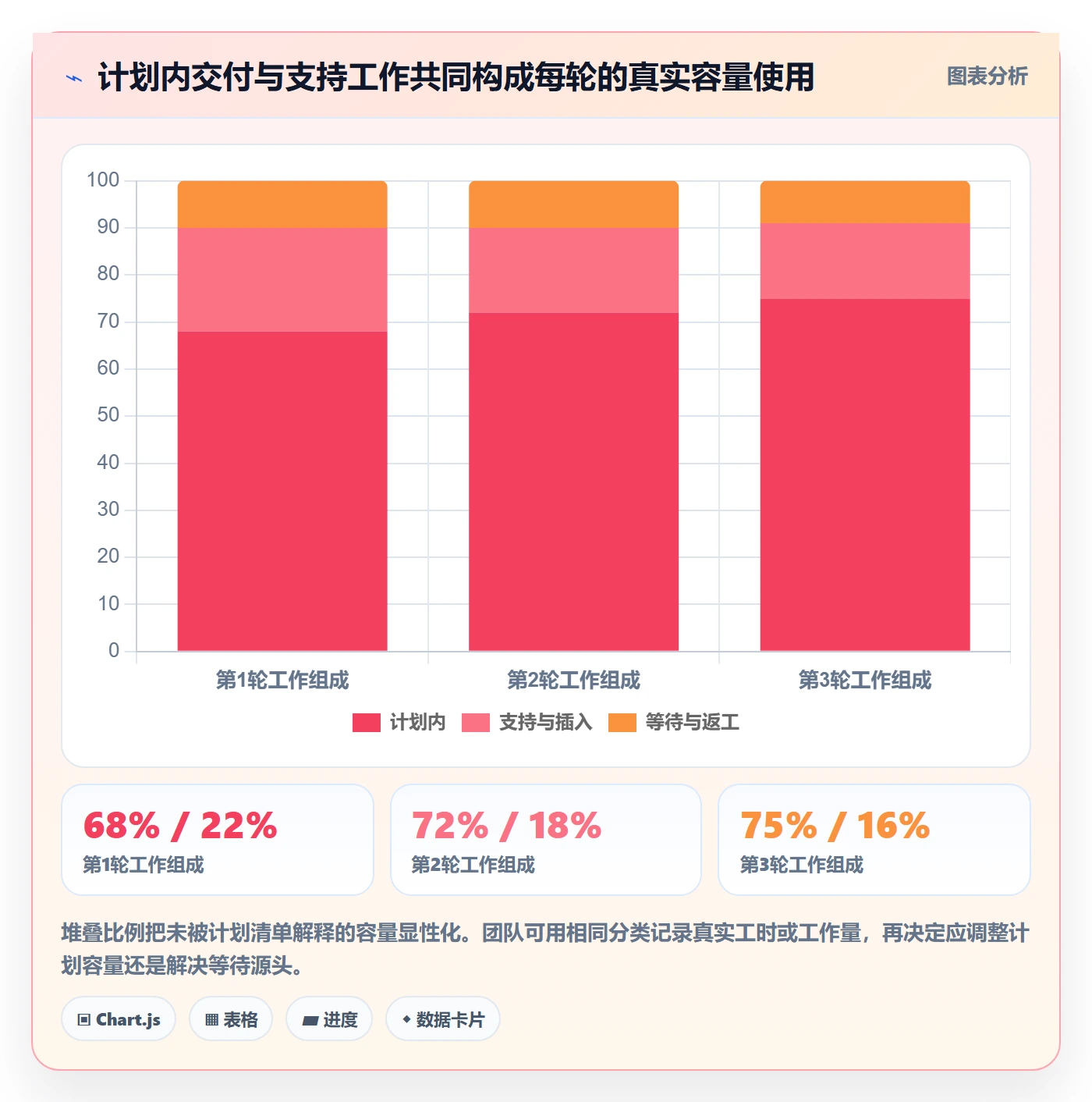 Sprint管理指南:项目经理如何做好迭代管理,落地方案全流程