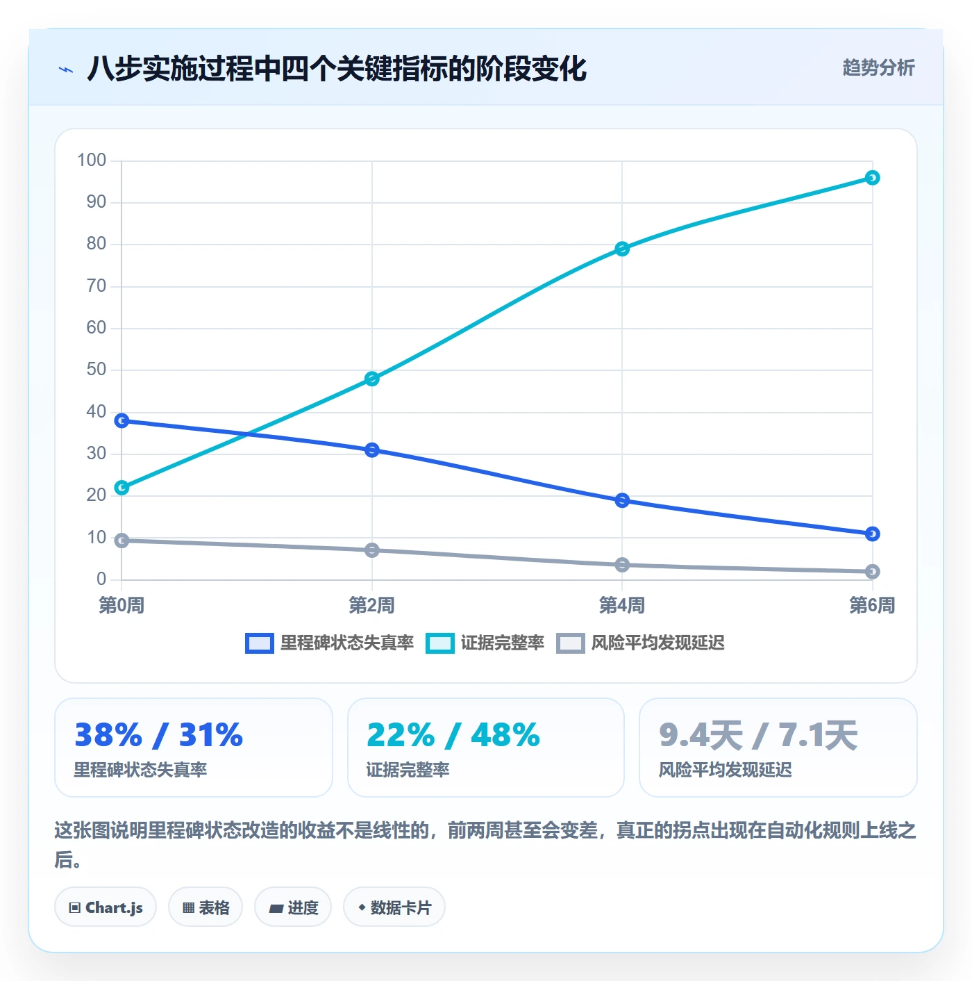 里程碑如何做好节点状态？项目成员流程优化与操作步骤