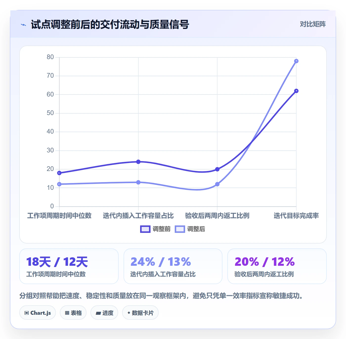 Agile怎么做？研发团队最佳实践：敏捷项目从0到1
