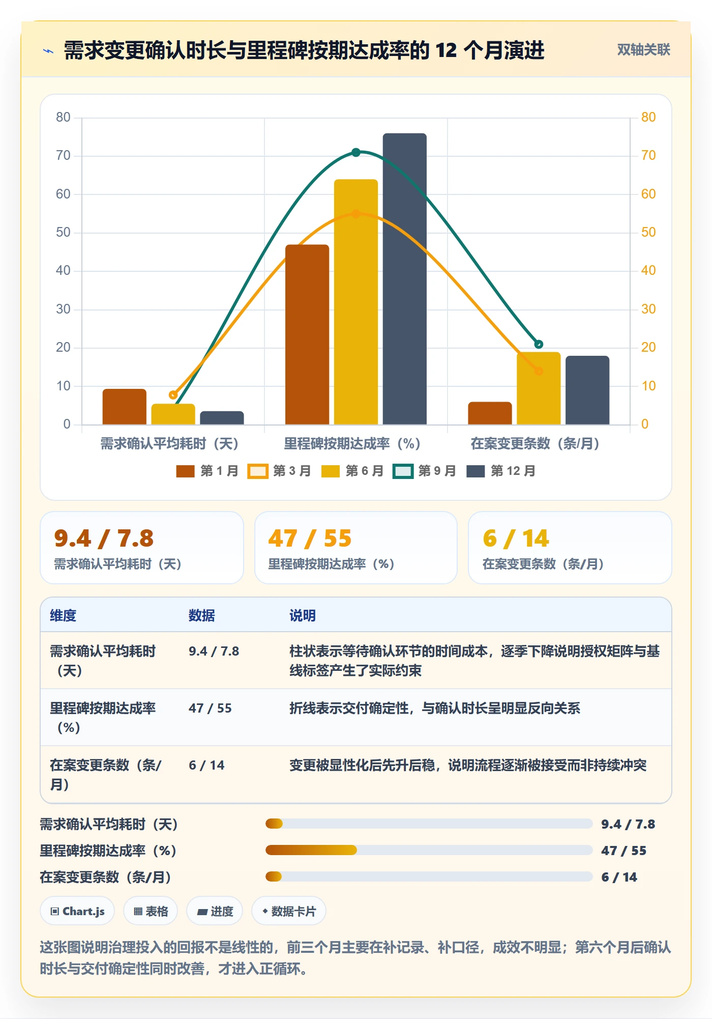 项目负责人最佳实践：企业管理者项目立项落地方案，常见问题