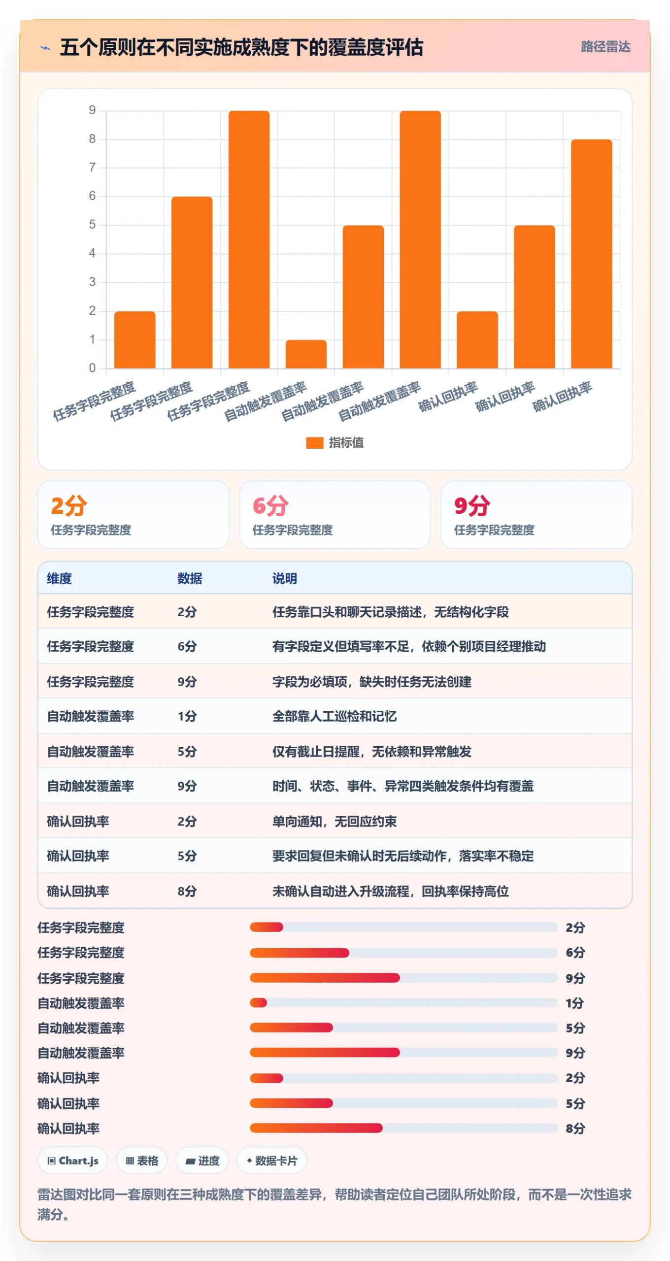 提前提醒管理方法大全:项目经理任务提醒流程优化落地清单