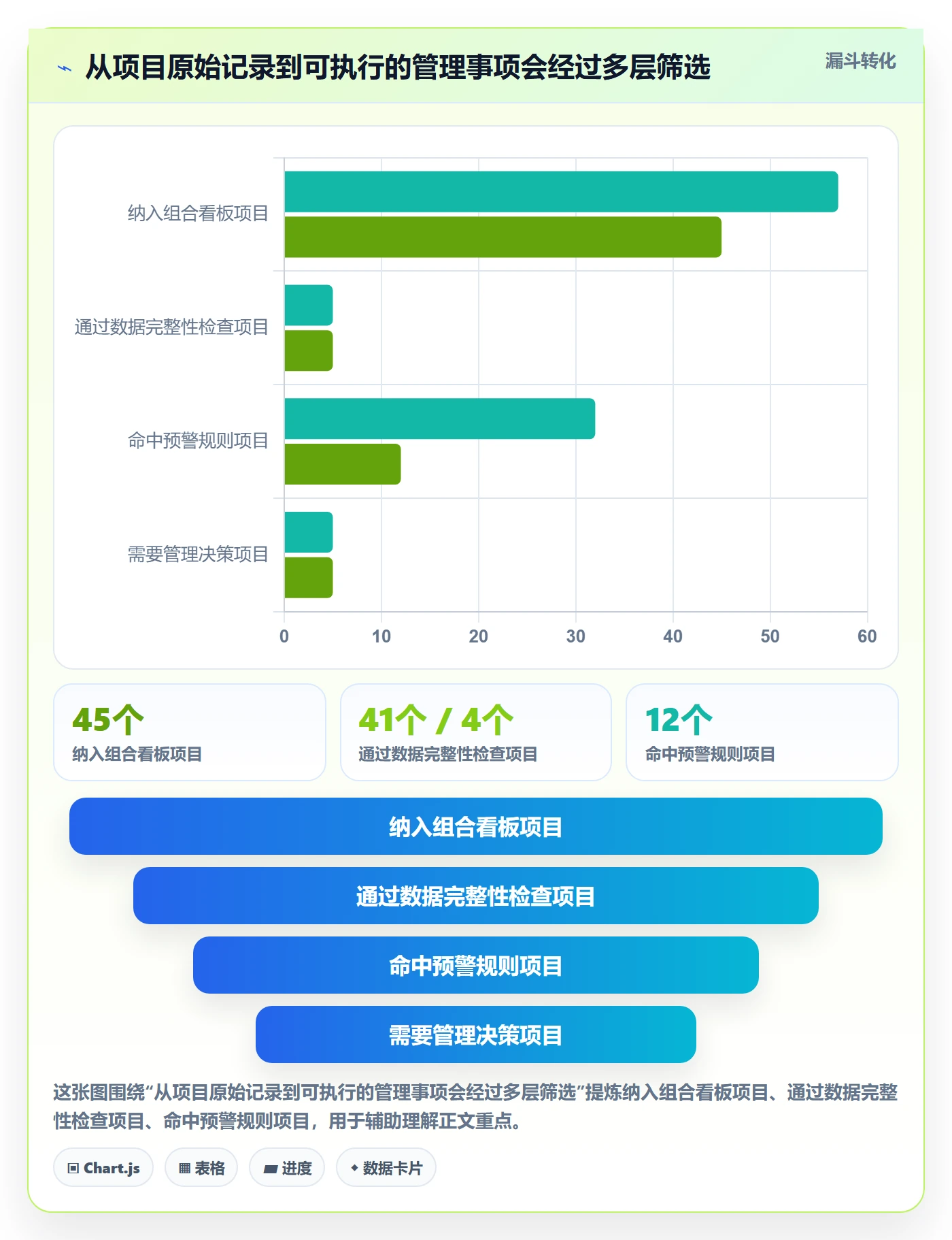 自定义状态管理指南:PMO如何做好看板,数据分析全流程
