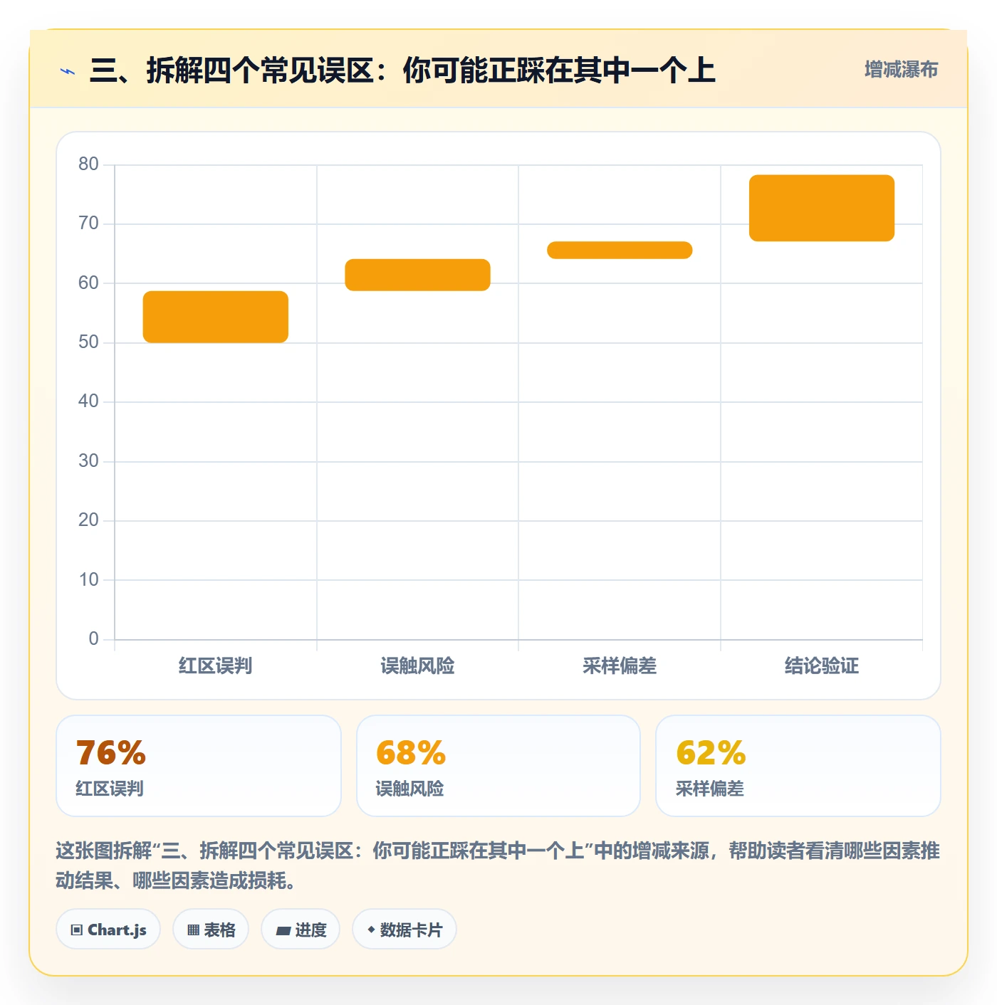 三、拆解四个常见误区:你可能正踩在其中一个上