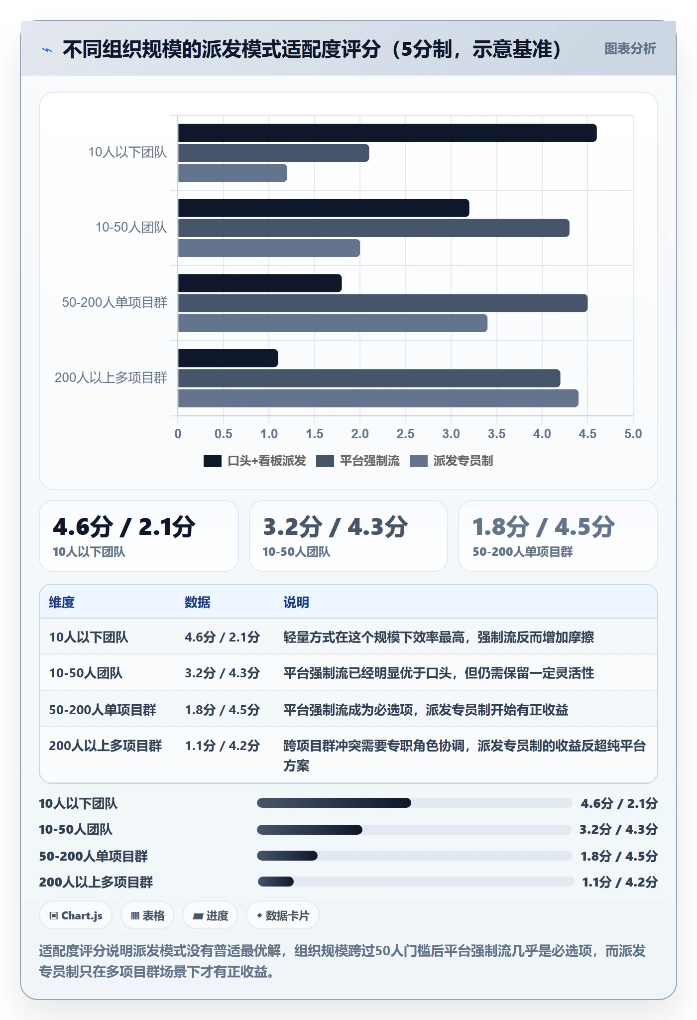 派发怎么做?PMO最佳实践:任务分派从0到1