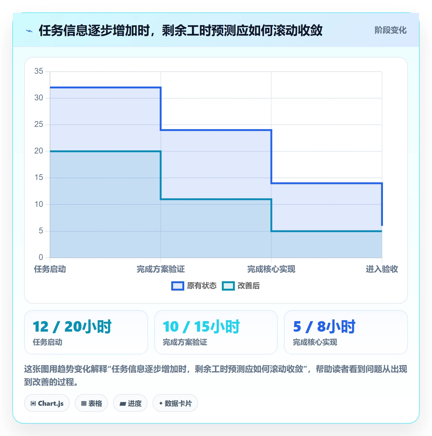 剩余工时实操方法：企业管理者提升工时管理效率的落地方案方法与模板
