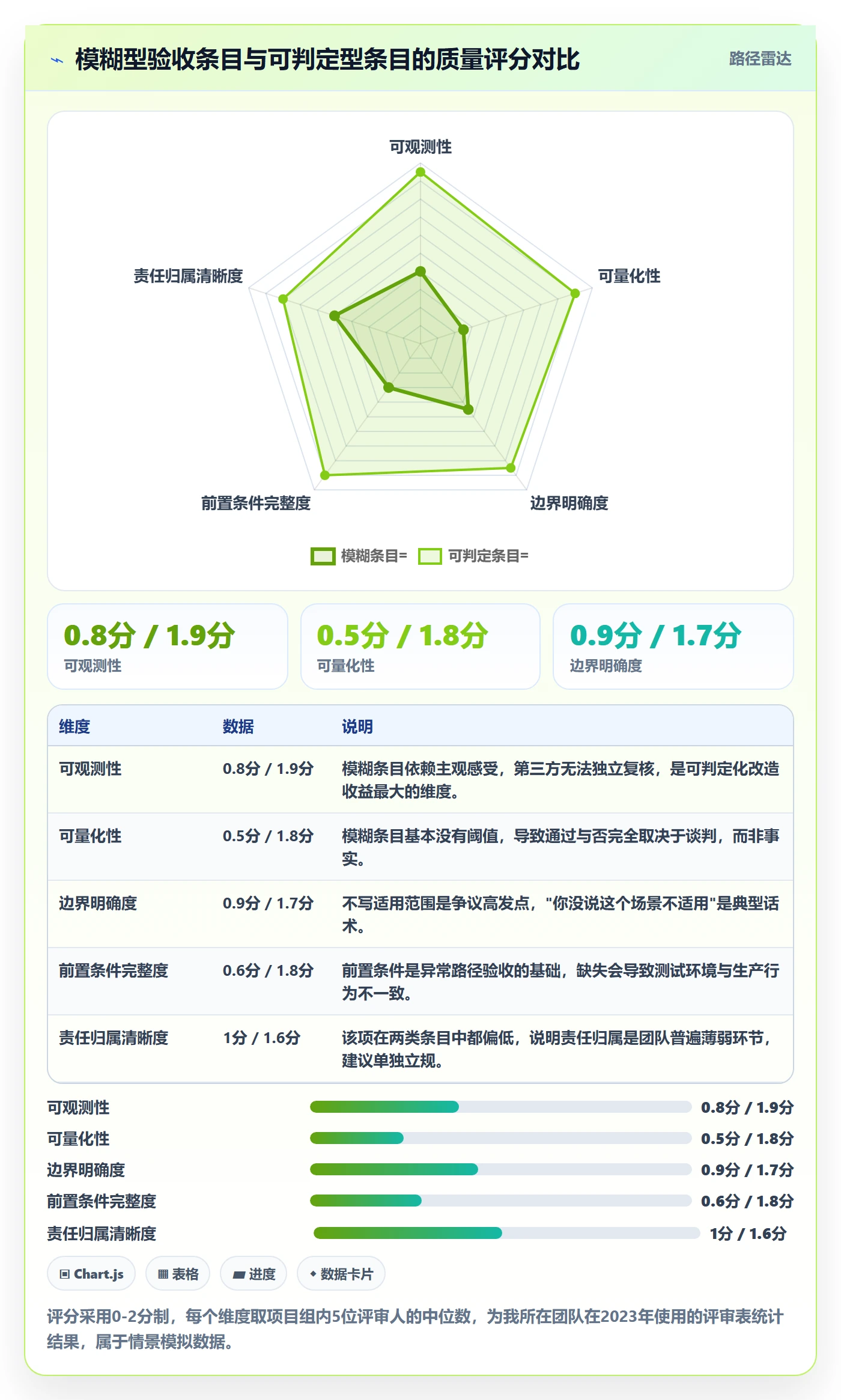 验收标准怎么做?PMO最佳实践:任务验收从0到1