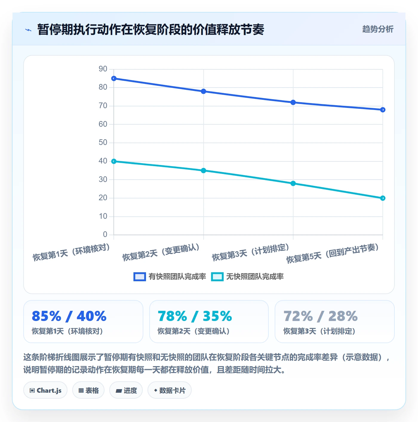 暂停管理指南:项目成员如何做好任务执行,入门指南全流程