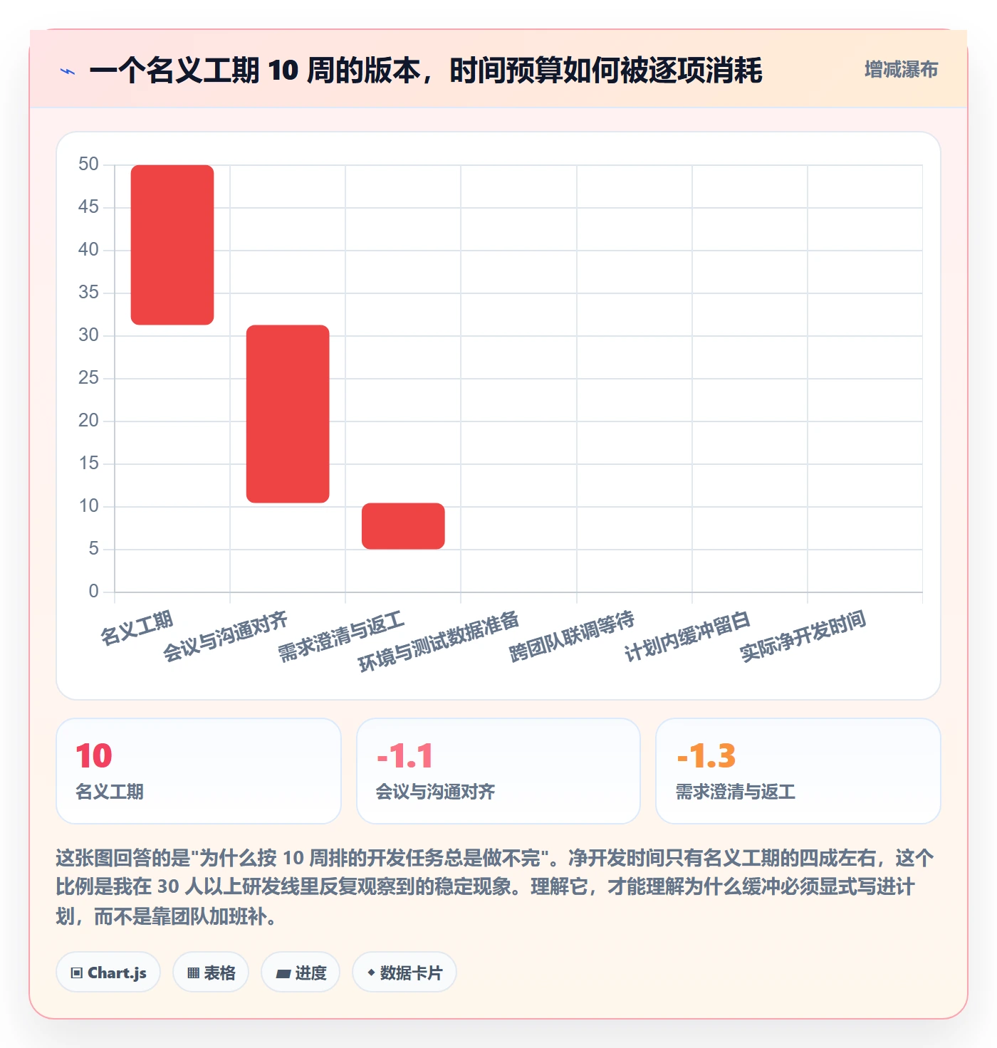 工作计划怎么做?研发团队落地方案:项目规划从0到1