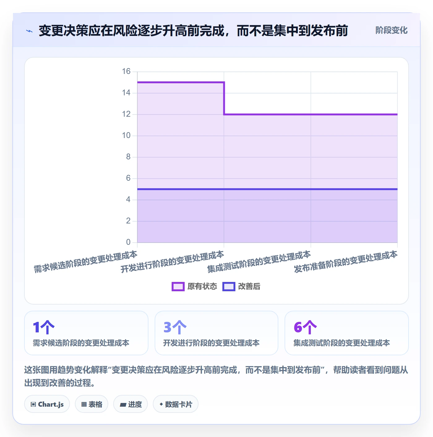 版本规划管理指南:管理层如何做好需求排期,协同管理全流程
