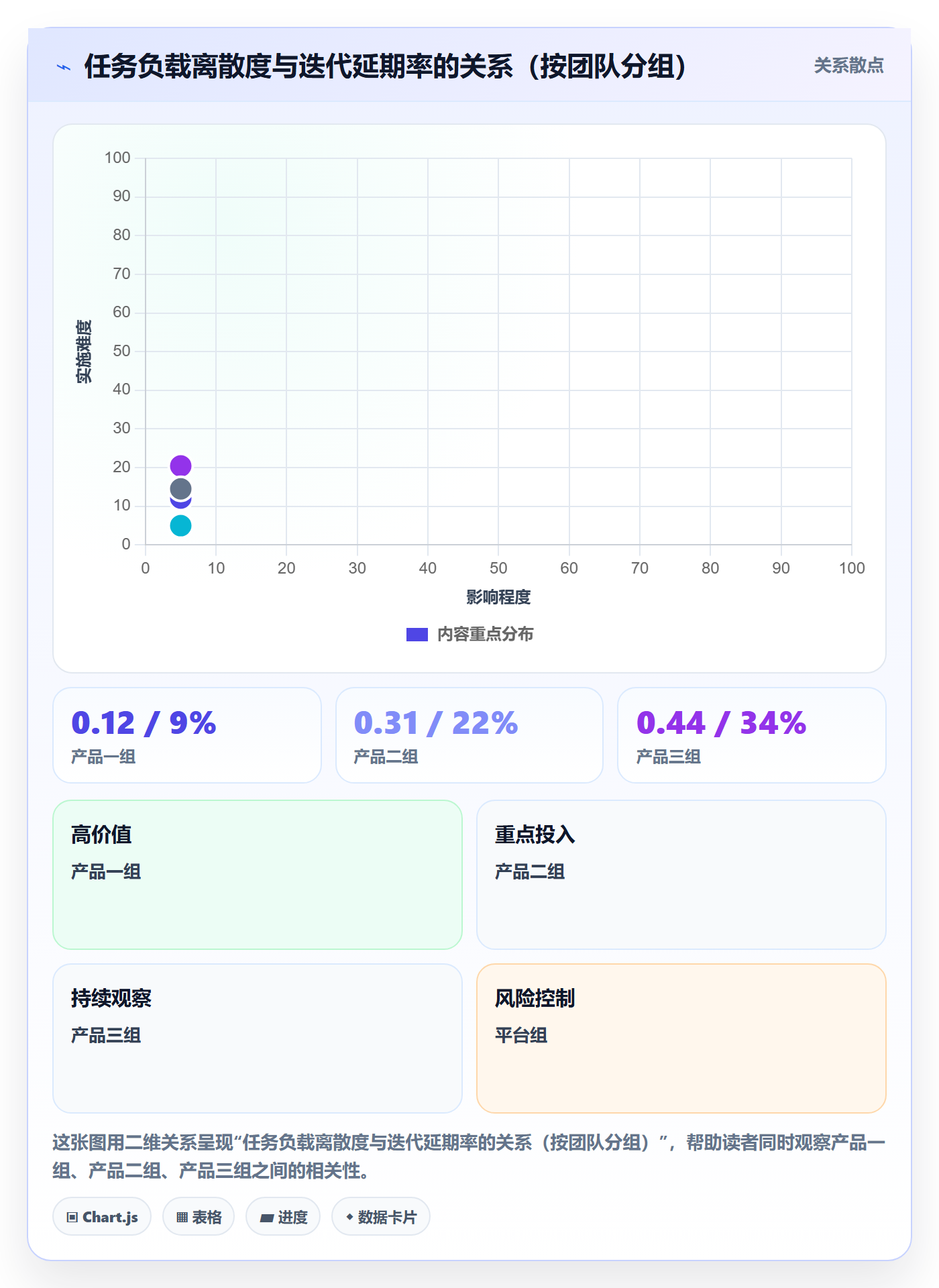 任务分派协办教程：项目经理数据分析，避坑指南