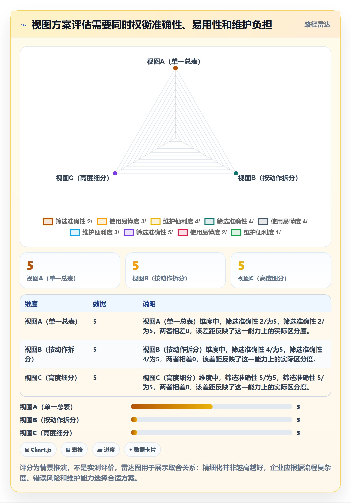 筛选管理指南：企业管理者如何做好列表视图，实操方法全流程