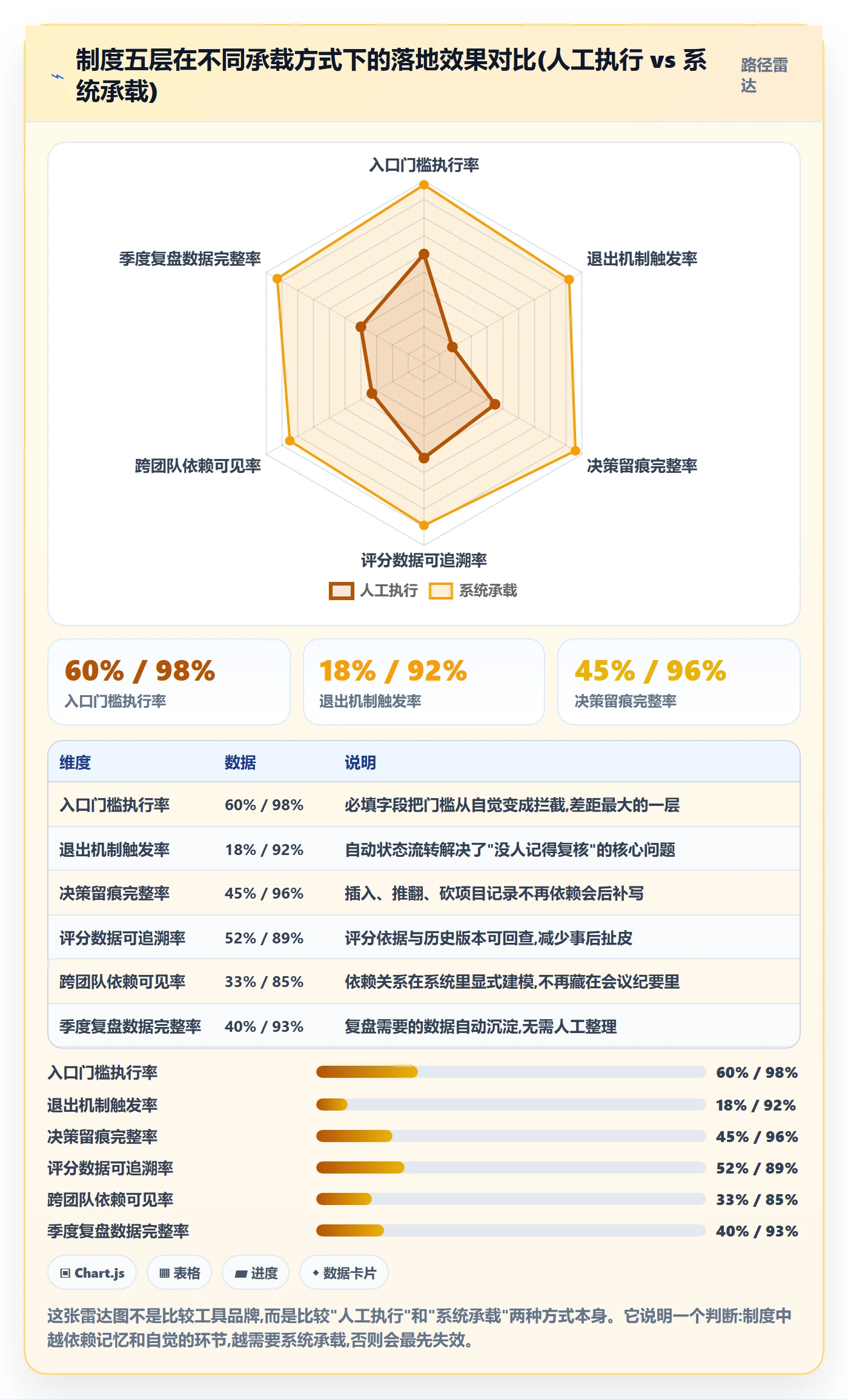 项目立项优先级教程:管理层制度设计,避坑指南