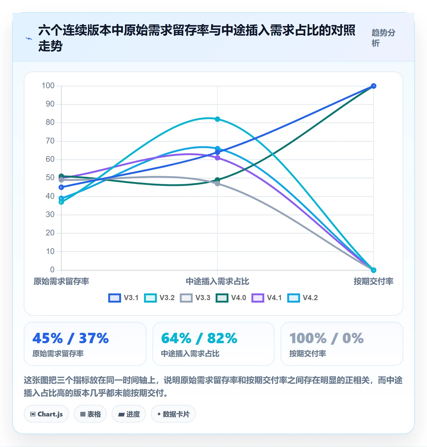 范围变更落地方案:研发团队开展项目范围的协同管理案例解析