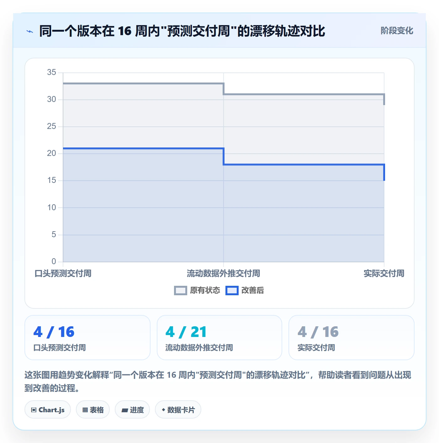 进度管理如何做好任务进度?产品经理数据分析与操作步骤