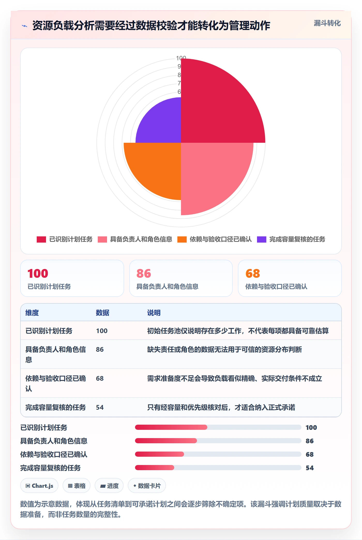 超负荷管理方法大全:研发团队资源负载数据分析落地清单
