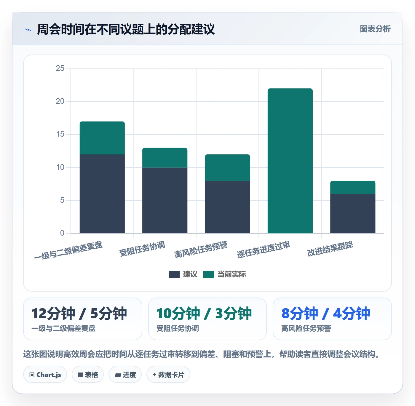 任务进度实操方法:项目成员提升进度管理效率的实操方法方法与模板