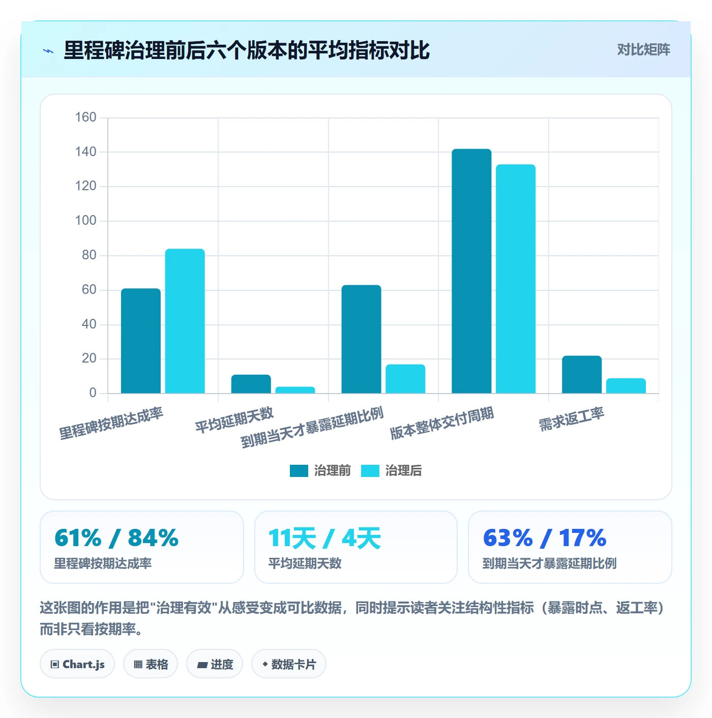 里程碑如何做好节点延期?产品经理落地方案与操作步骤