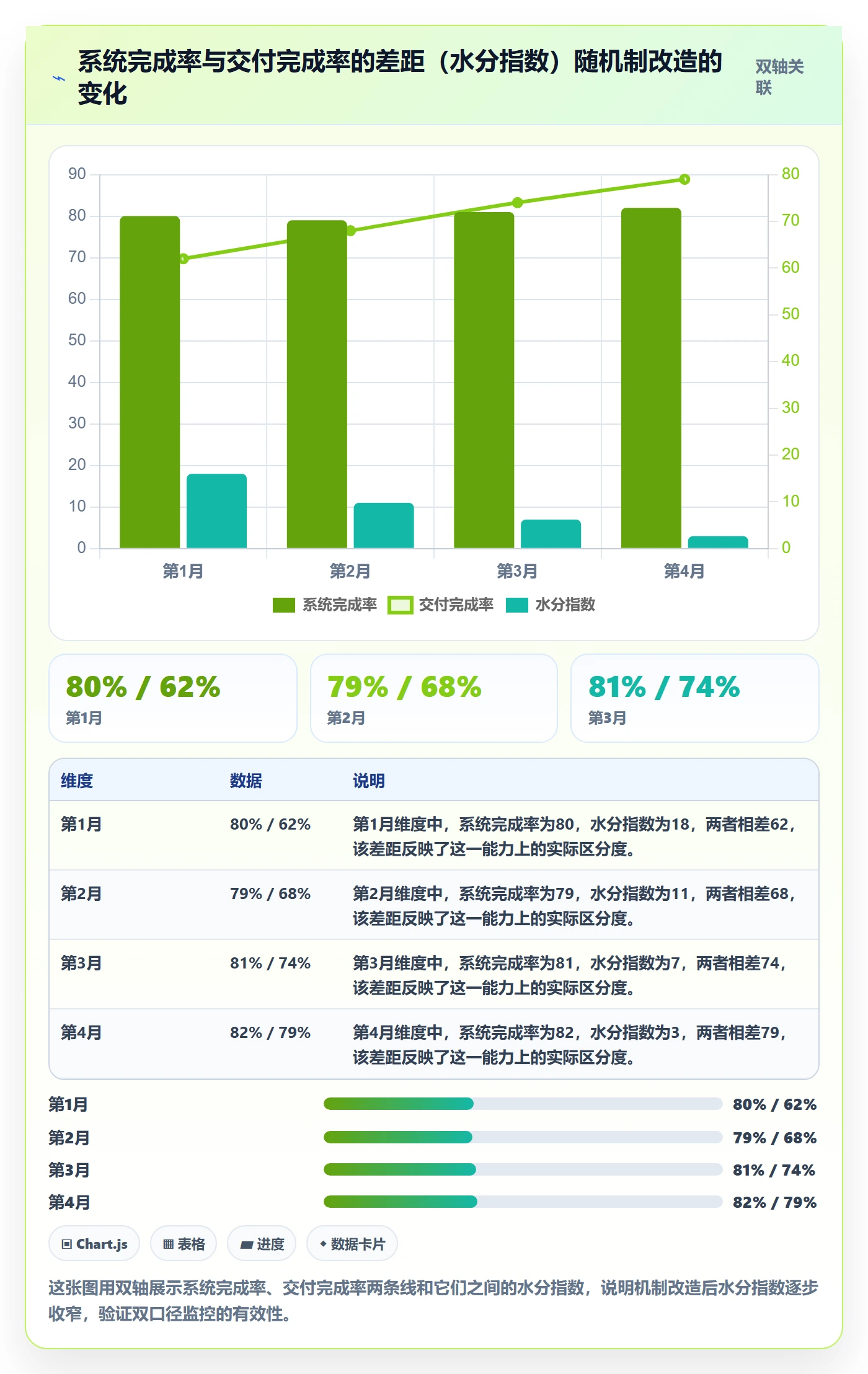 进度管理完成率全流程:项目成员协同管理与一文讲清