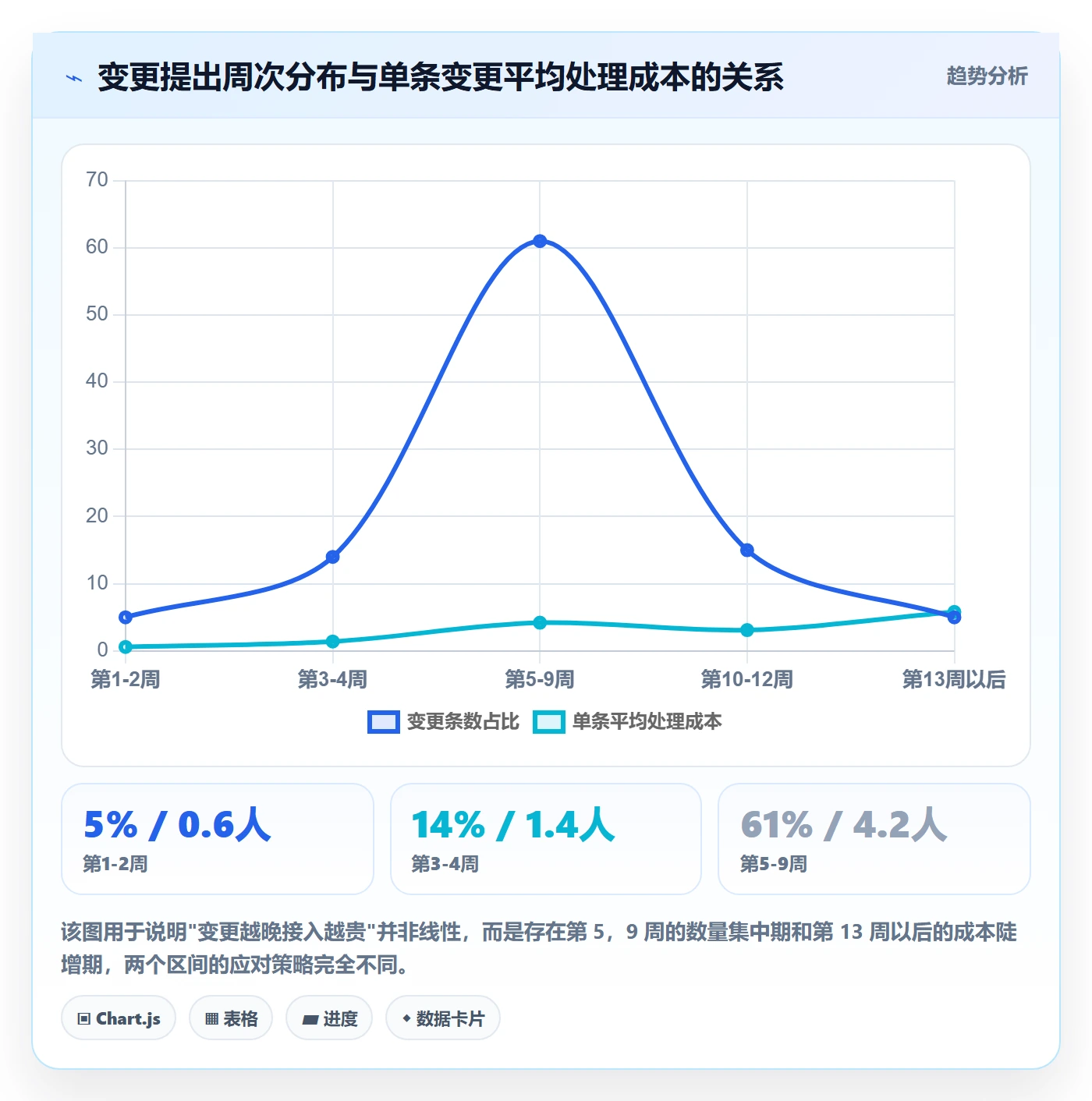 项目范围范围变更全流程：实施团队流程优化与一文讲清