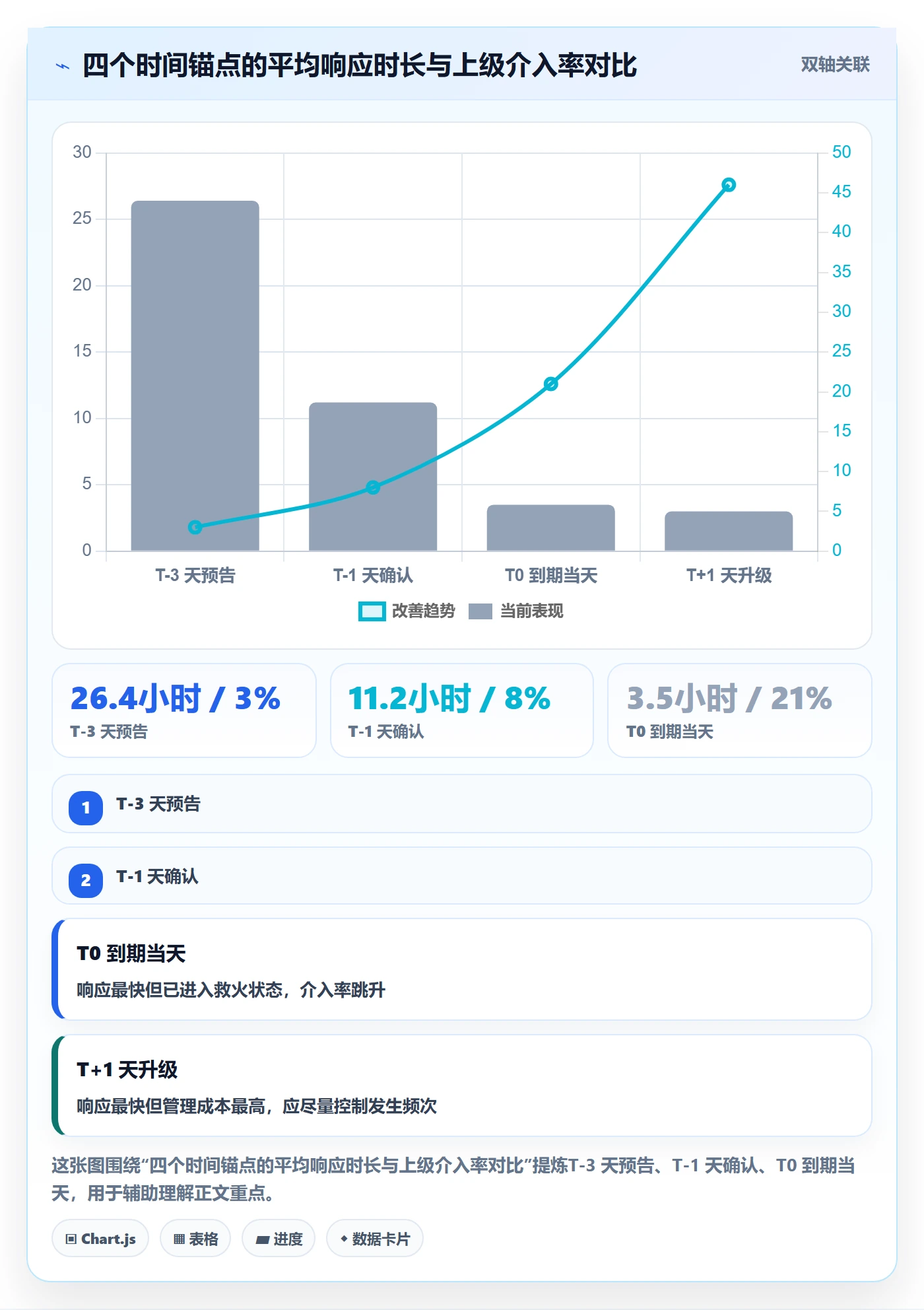 到期提醒落地方案:项目成员开展任务提醒的协同管理案例解析