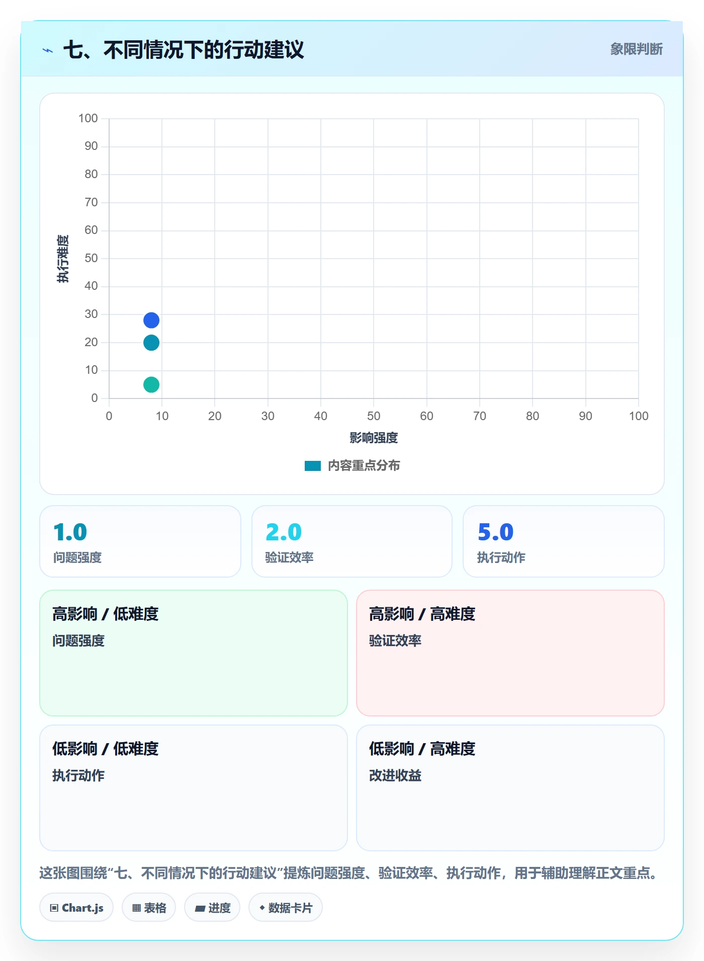 七、不同情况下的行动建议
