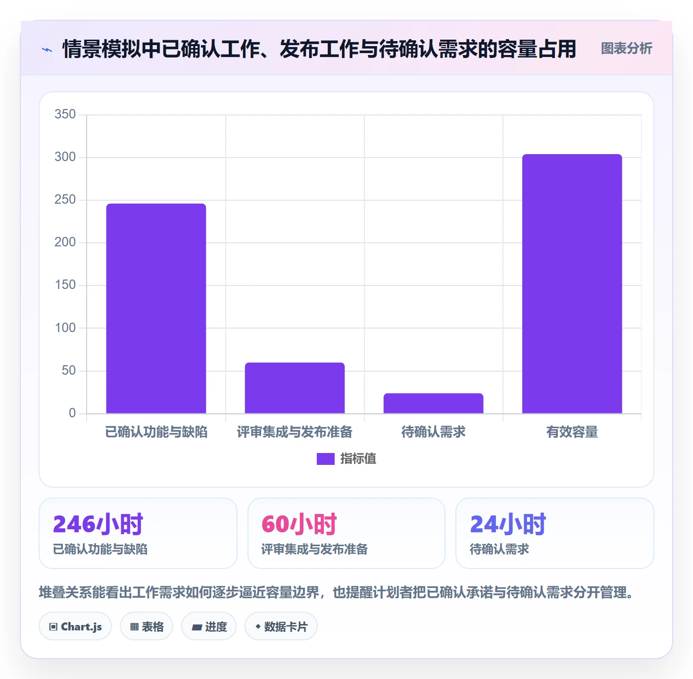 资源负载如何做好负荷?项目成员实操方法与操作步骤