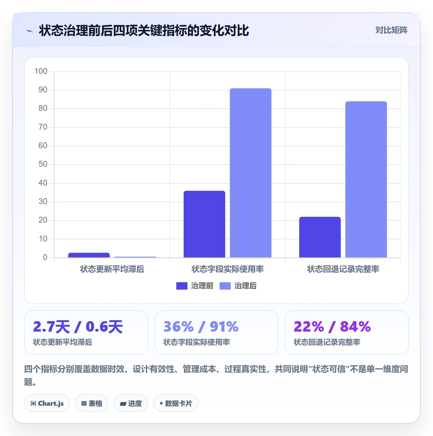 阶段状态管理指南：项目成员如何做好项目阶段，数据分析全流程