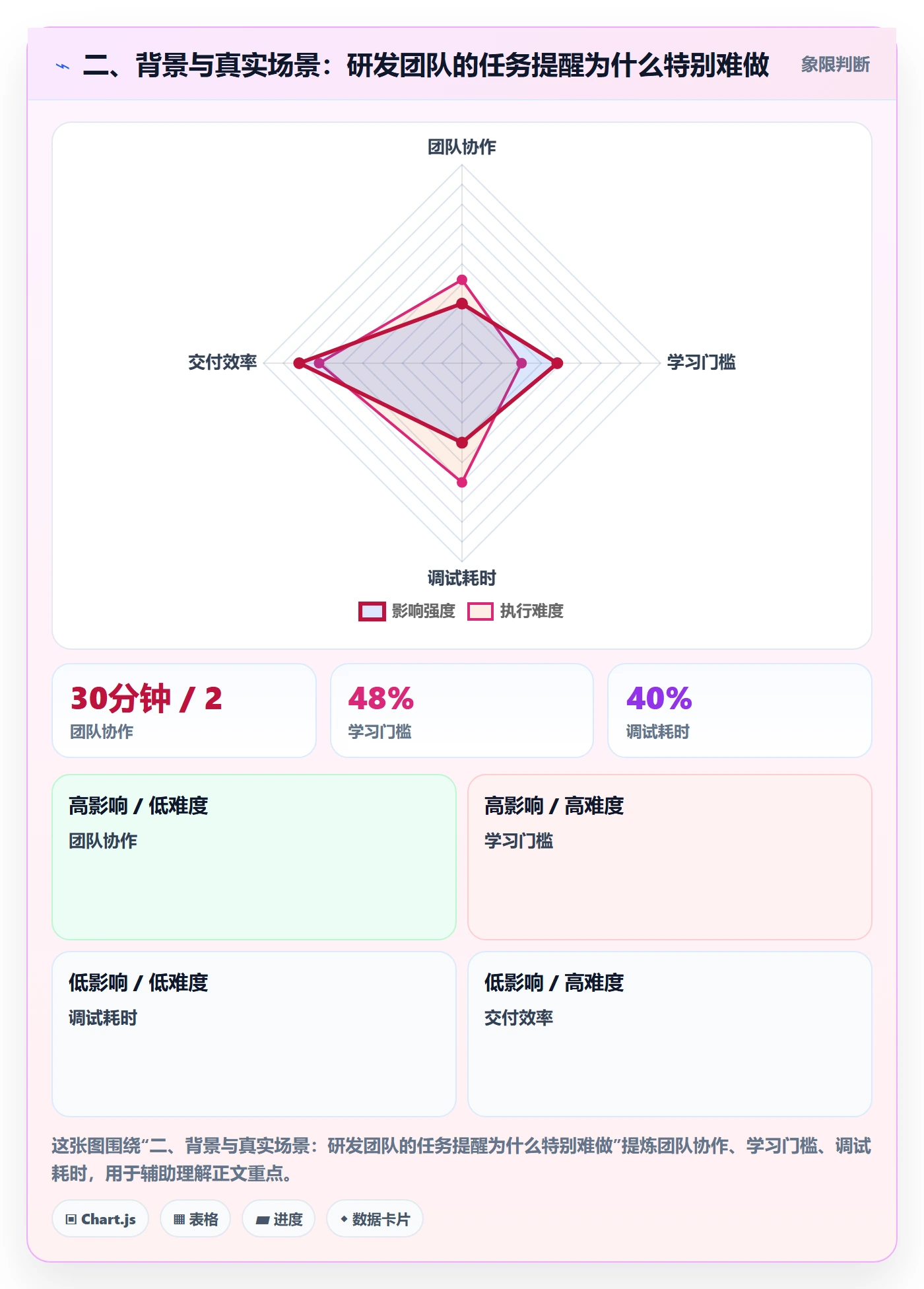 二、背景与真实场景:研发团队的任务提醒为什么特别难做