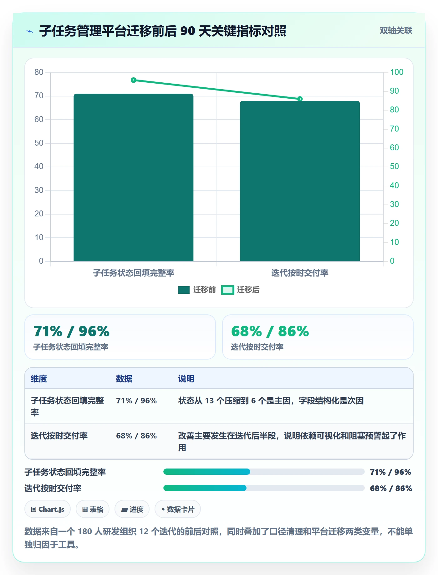 任务管理子任务全流程:项目经理数据分析与一文讲清