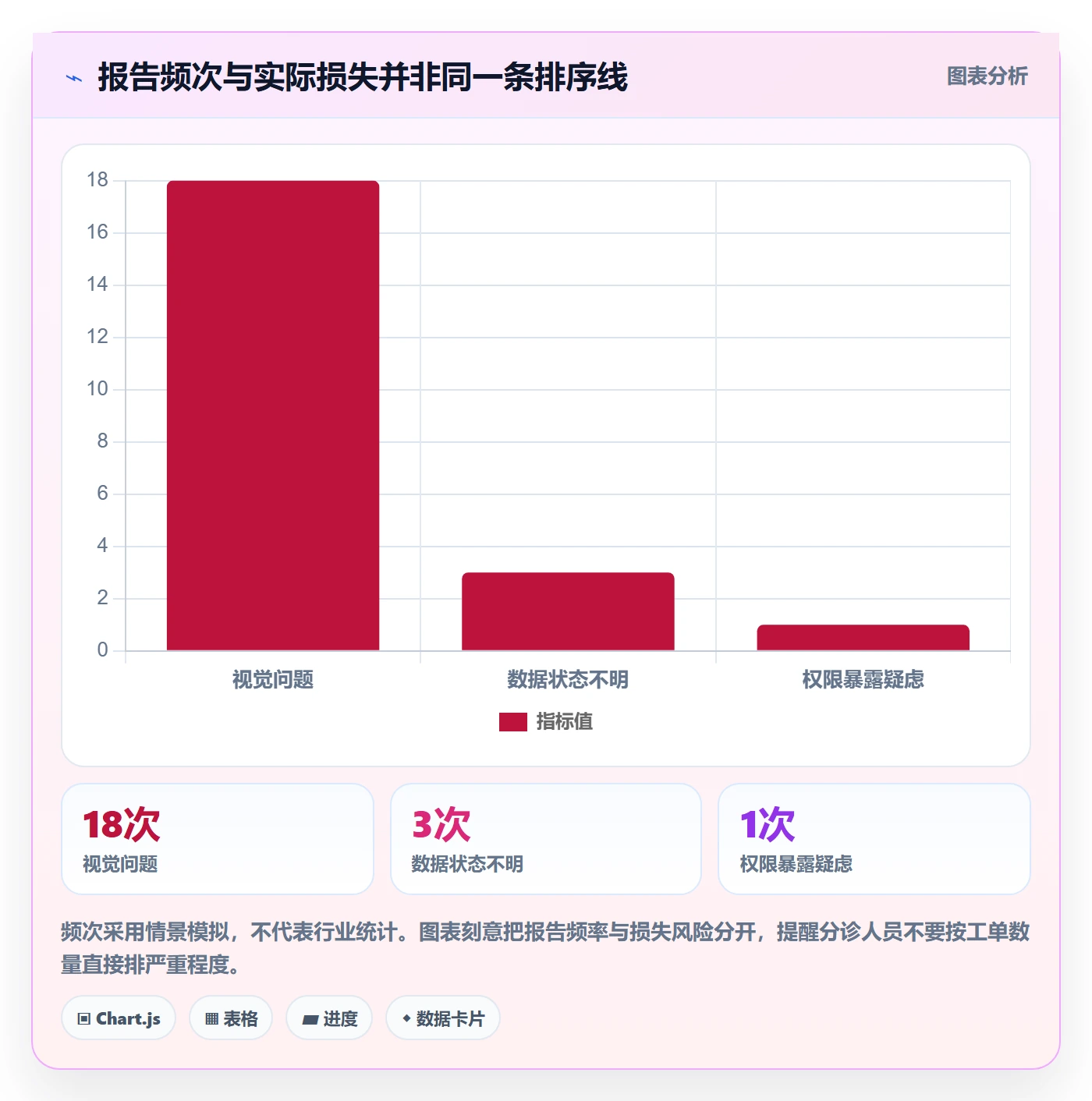 Bug / 缺陷严重程度教程:实施团队入门指南,避坑指南