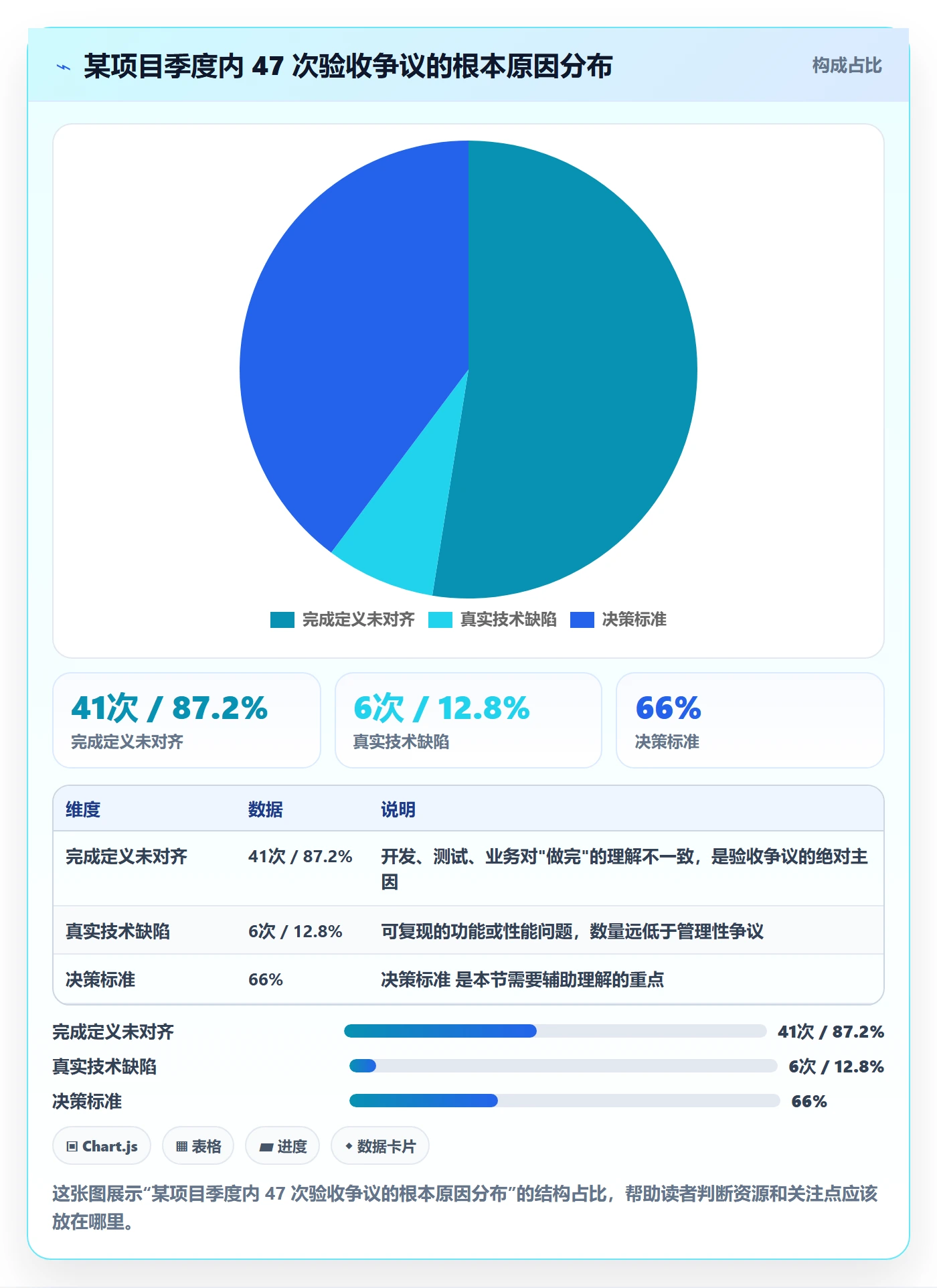 验收标准怎么做?项目经理制度设计:任务验收从0到1