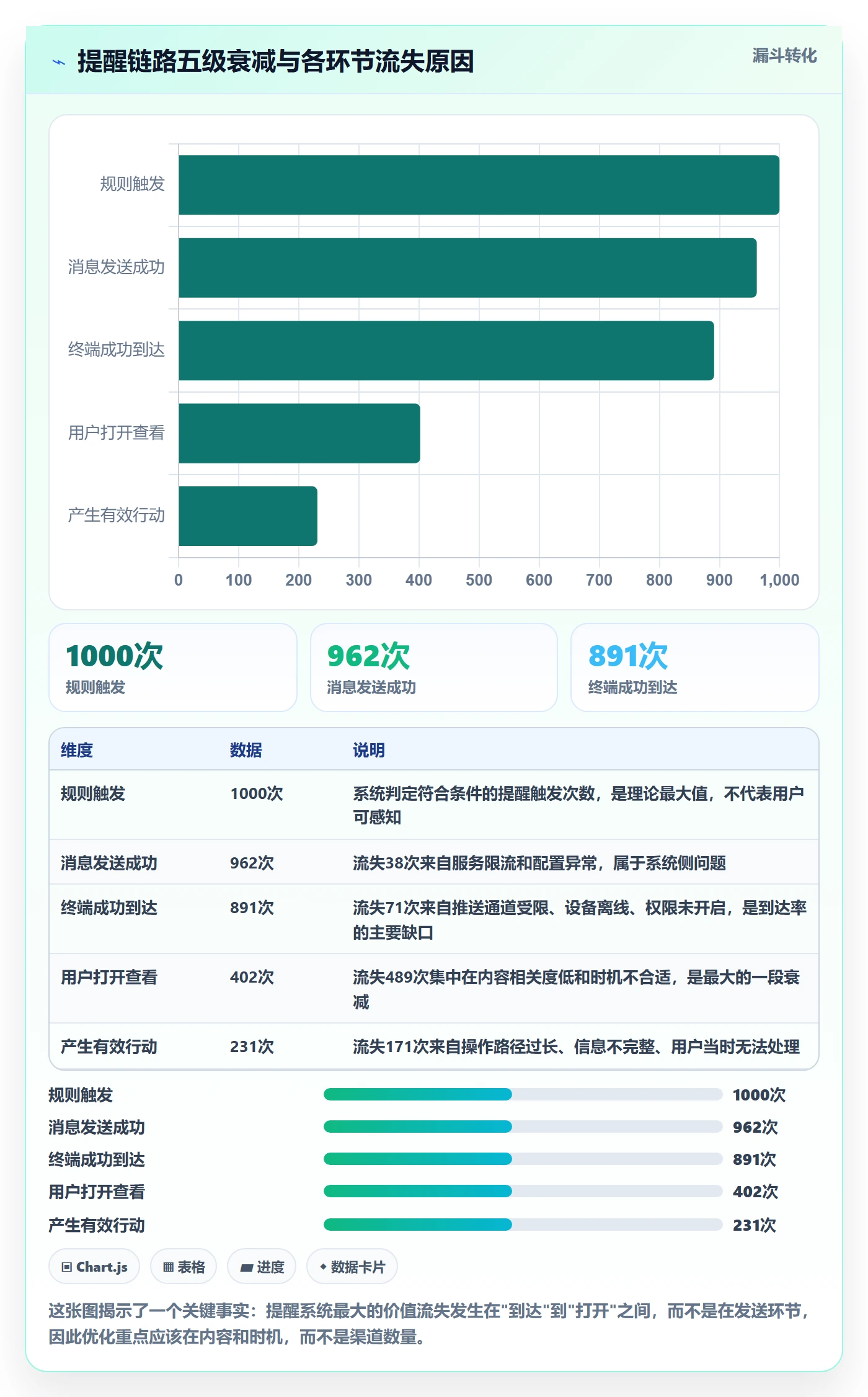 自动提醒怎么做?产品经理风险控制:任务提醒从0到1