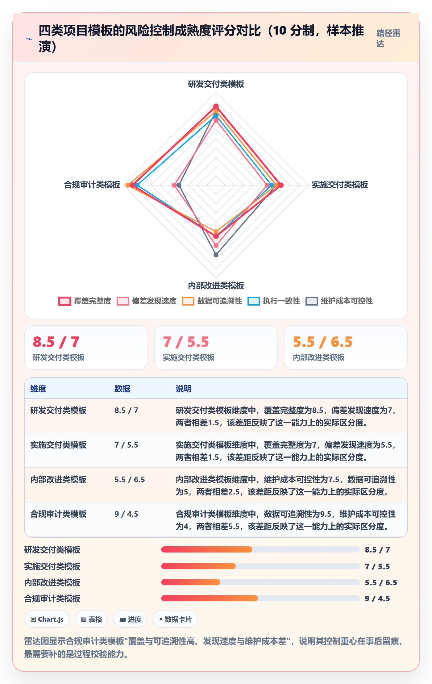 模板阶段流程与规范:PMO项目模板风险控制关键指标