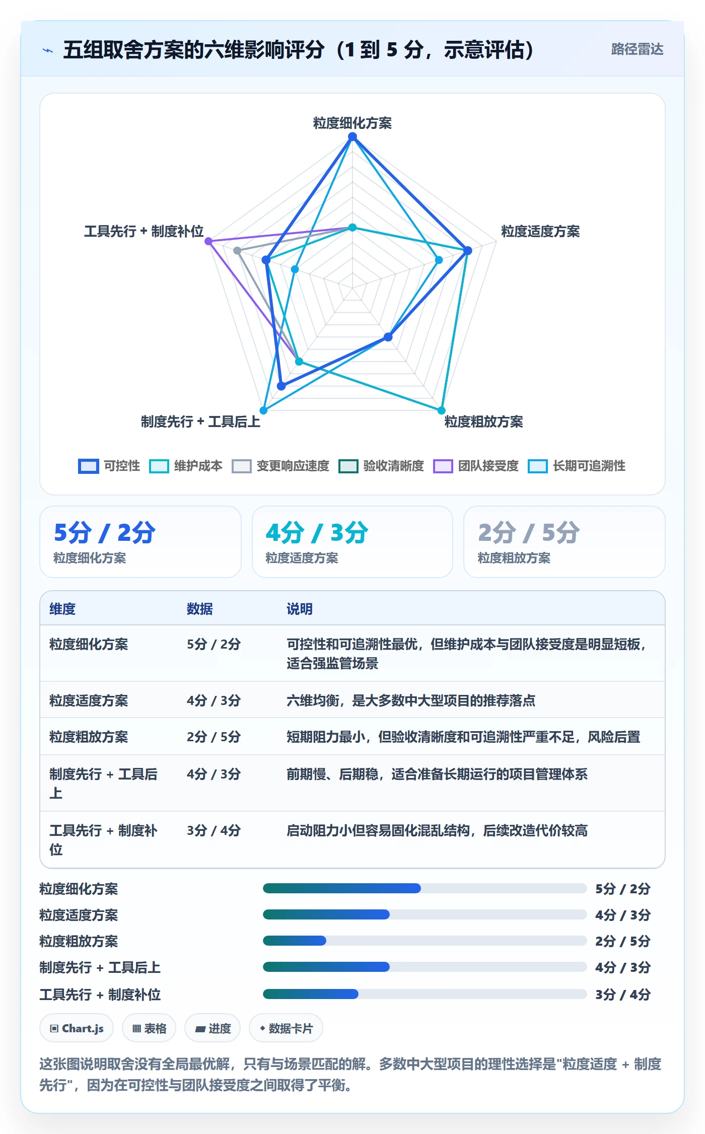 项目范围如何做好WBS?企业管理者制度设计与操作步骤