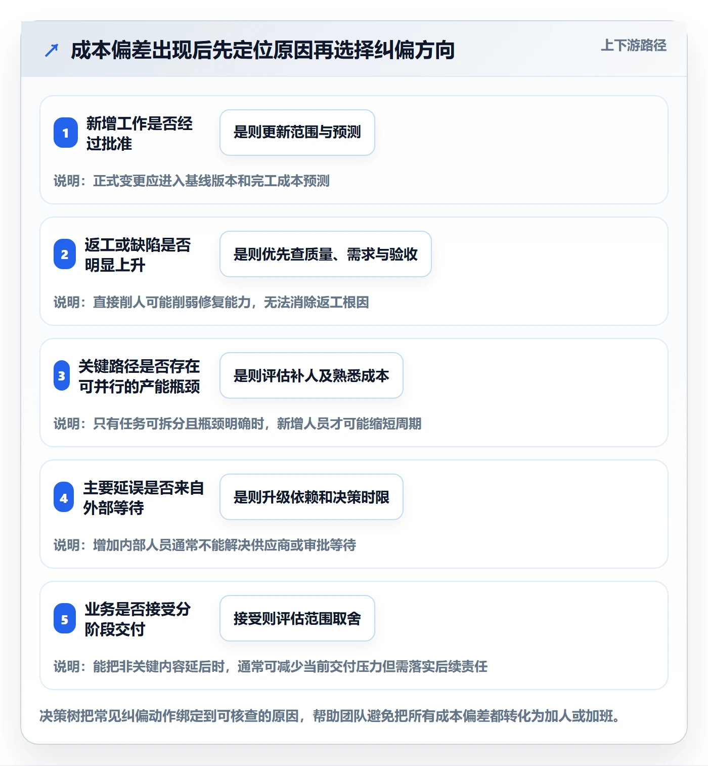人力成本管理指南:项目负责人如何做好成本管理,数据分析全流程