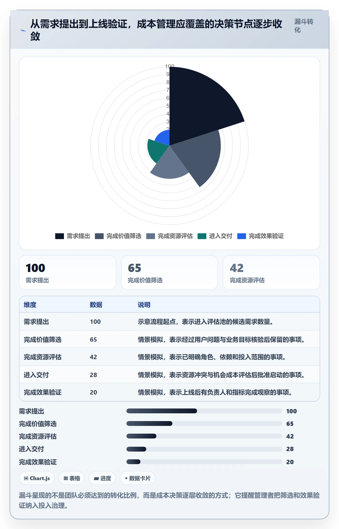 人力成本管理方法大全:产品经理成本管理落地方案落地清单